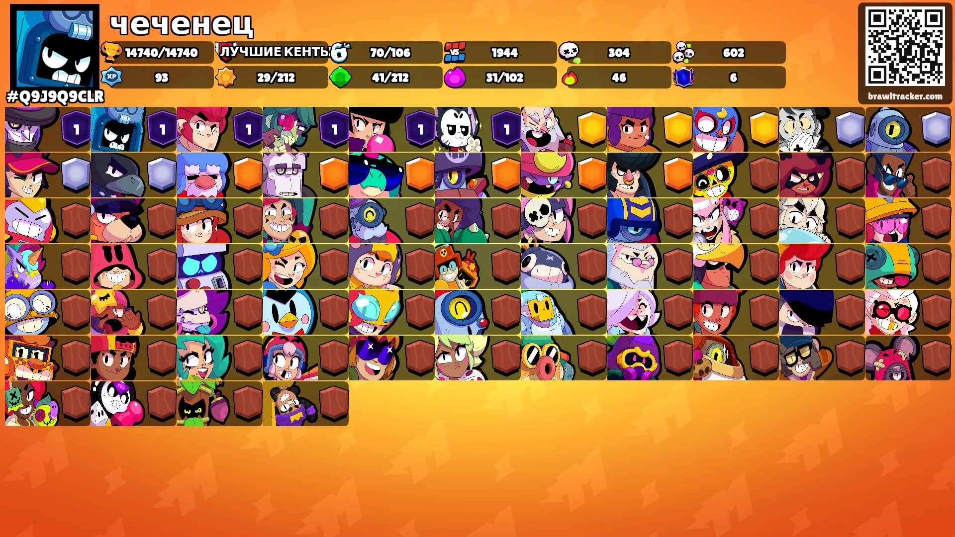 чеченец's Ranks