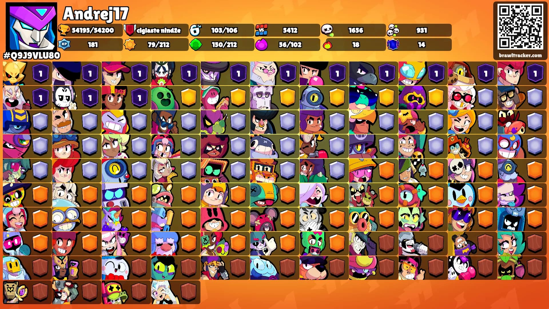 Andrej17's Ranks
