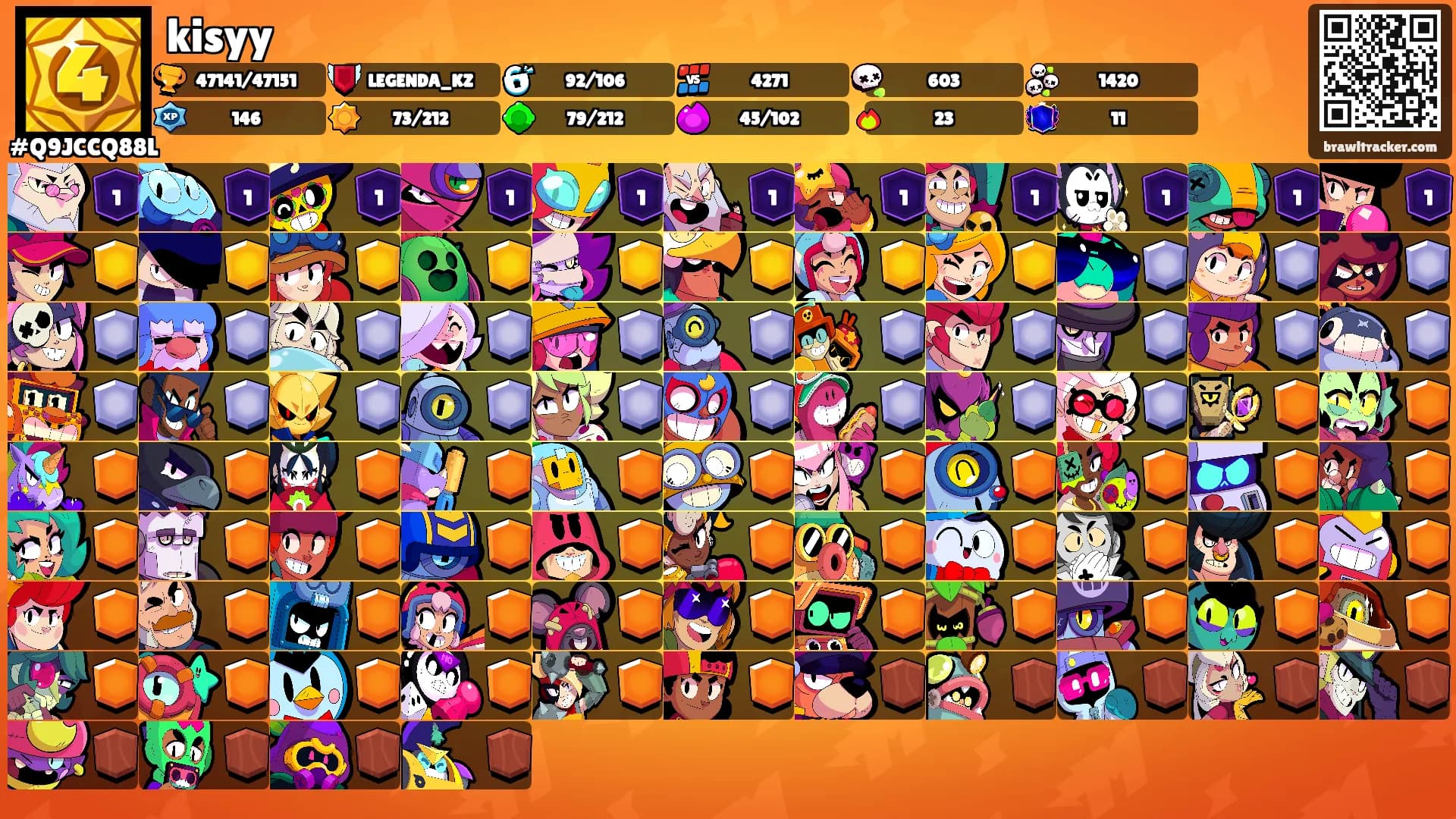 kisyy's Ranks
