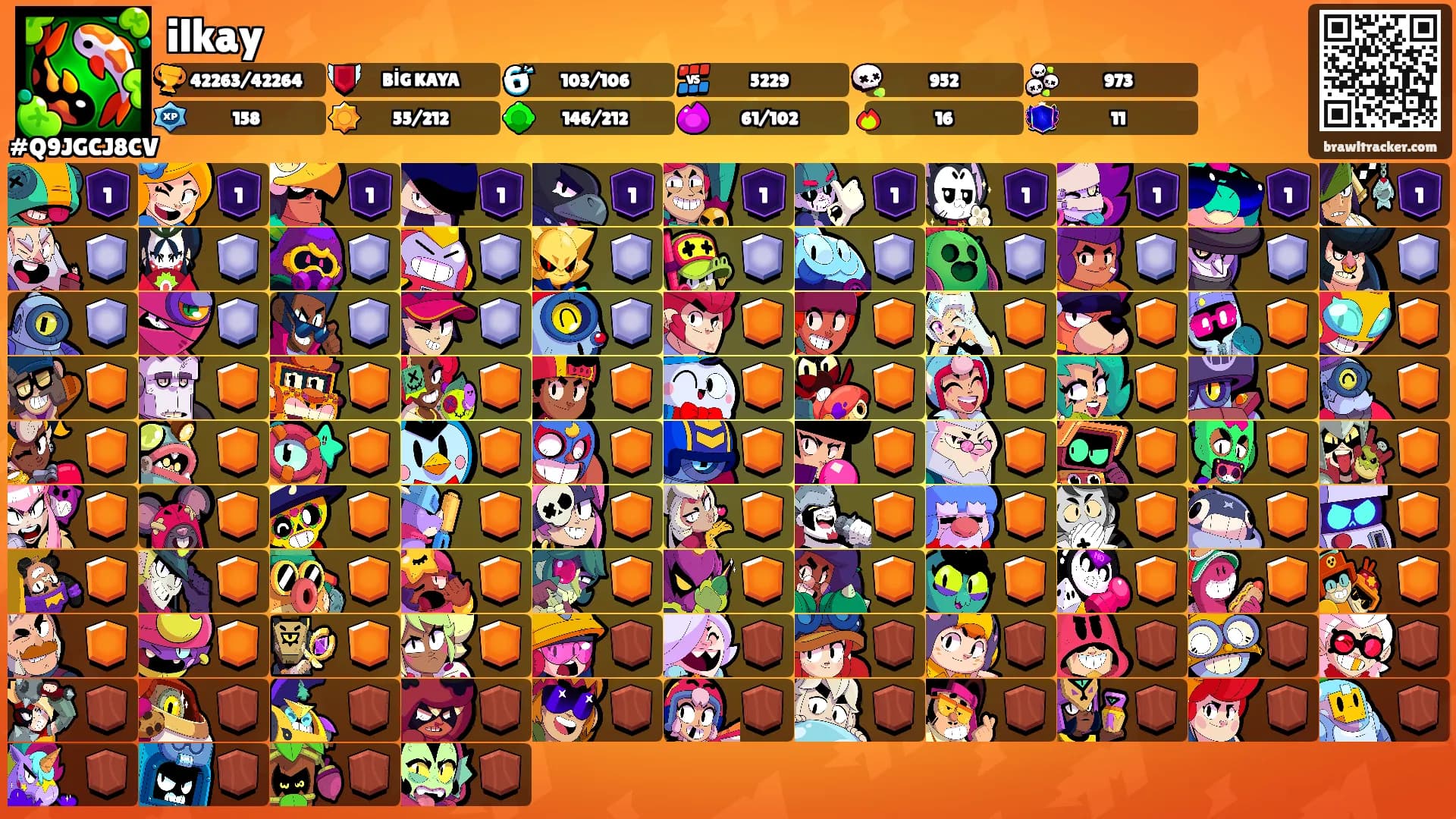 ilkay's Ranks