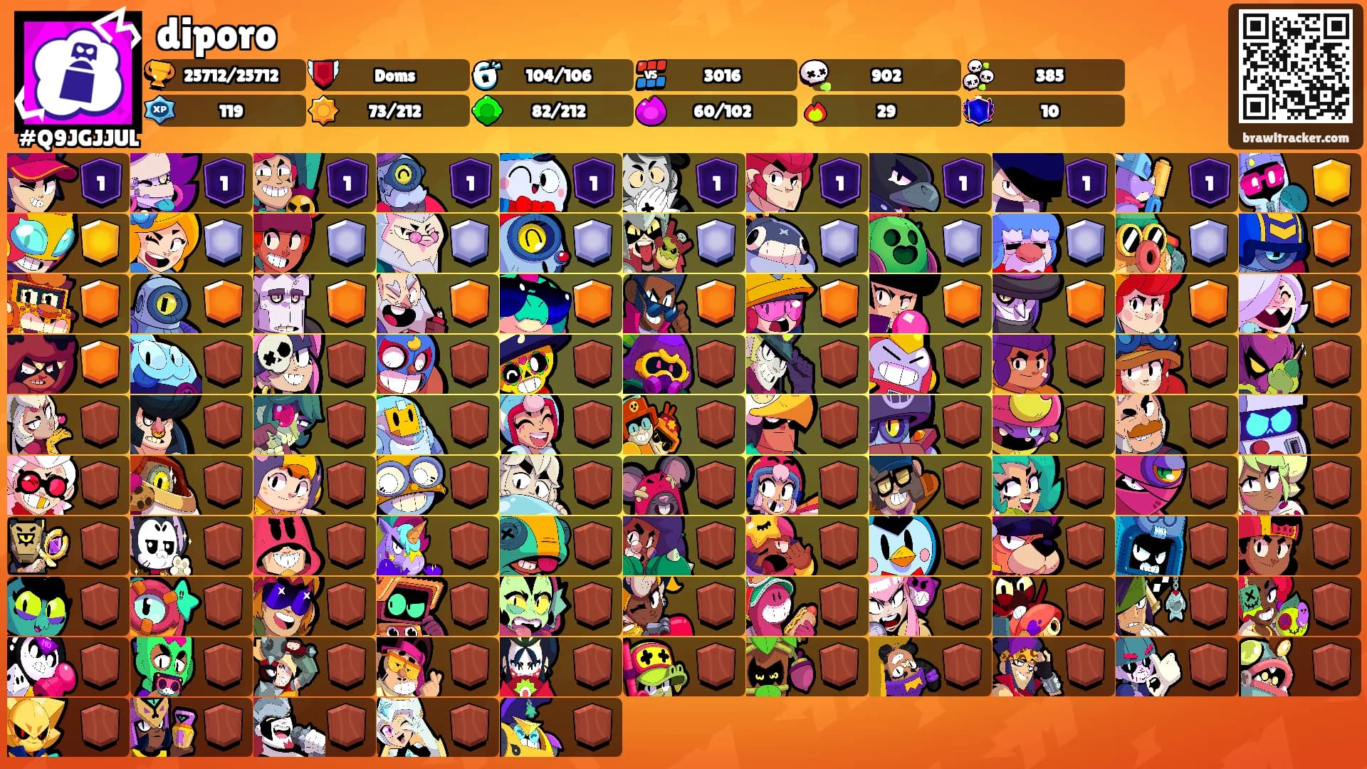 diporo's Ranks