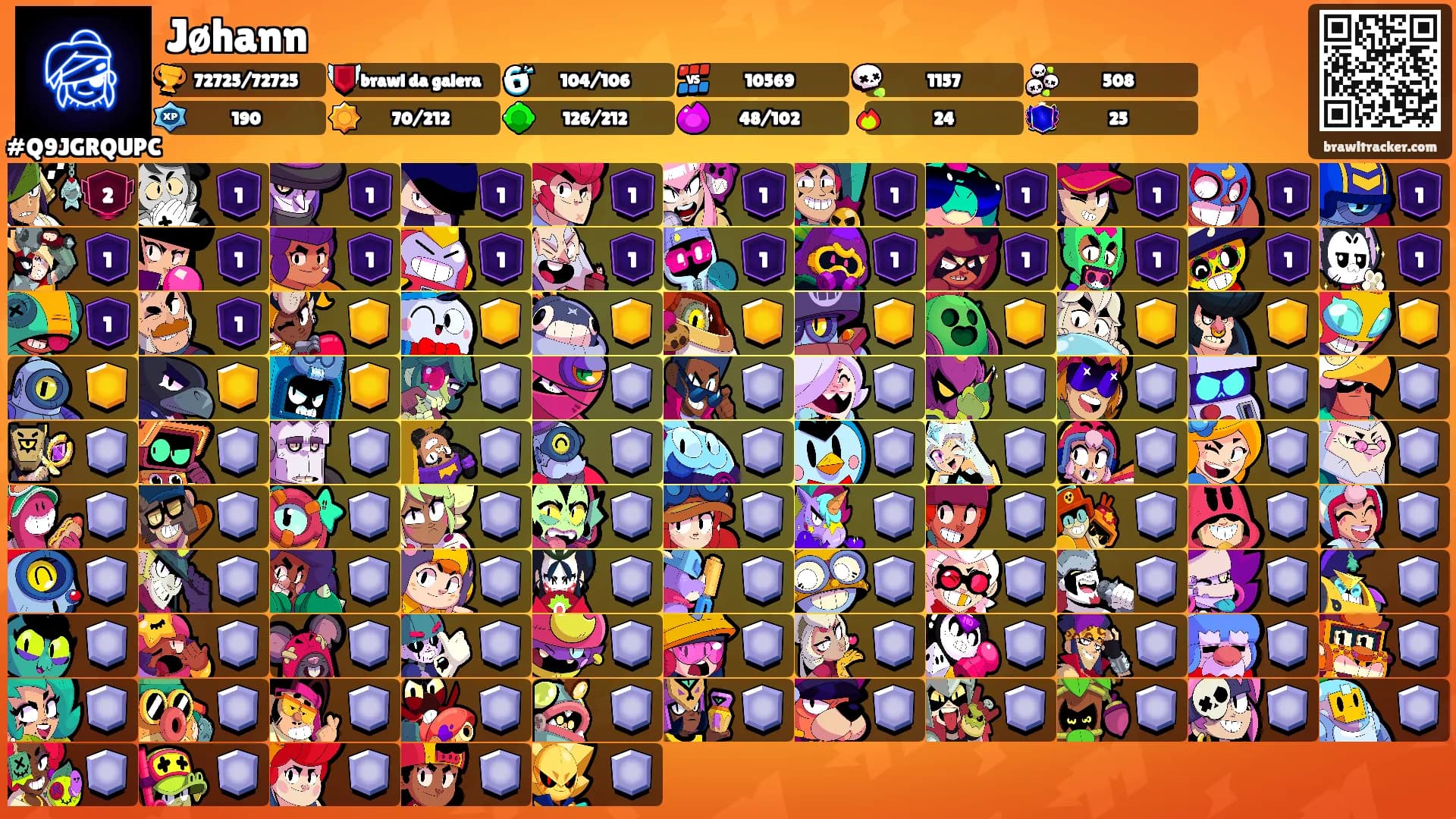 Jøhann's Ranks