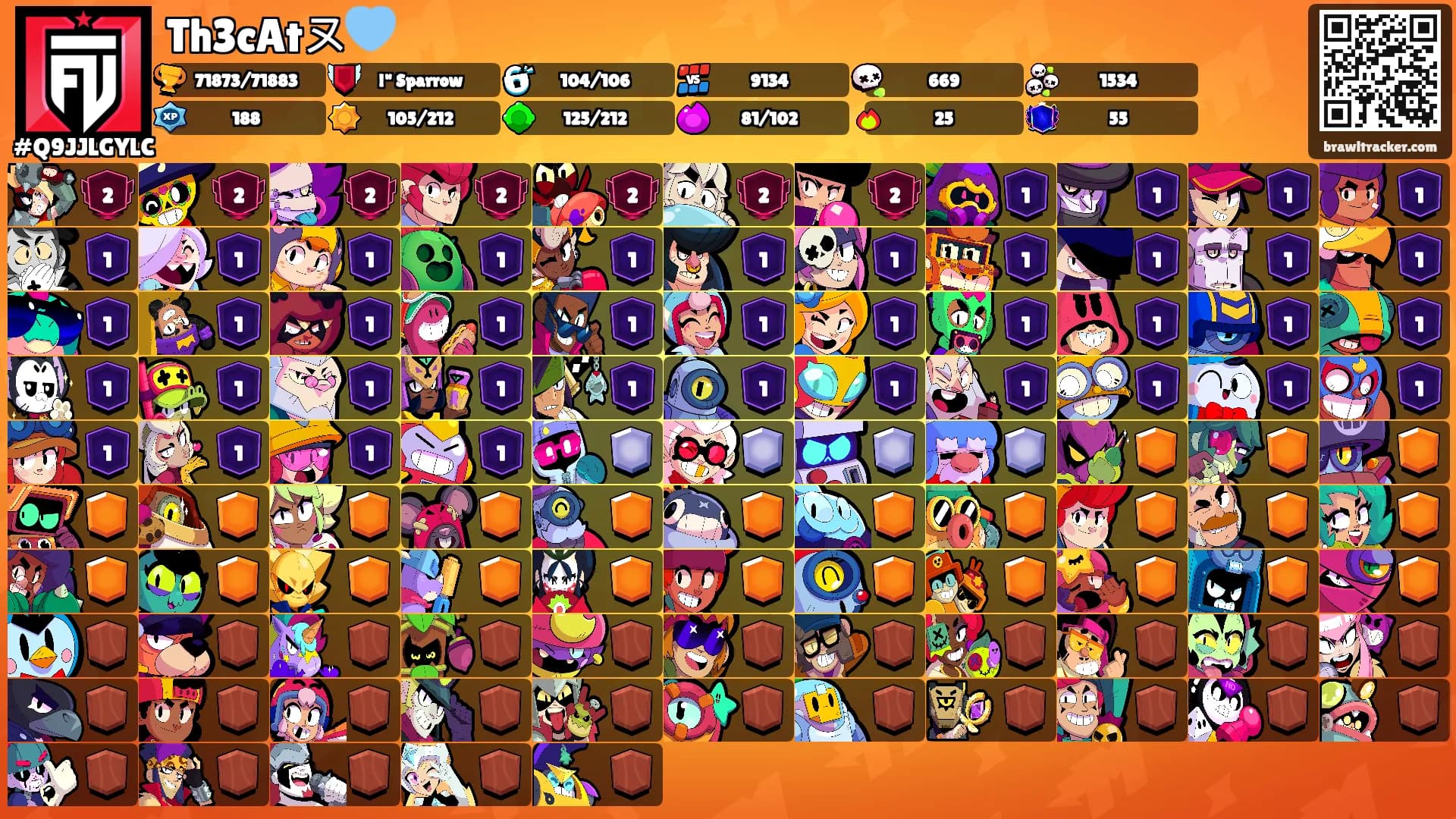 Th3cAtㄡ🩵's Ranks