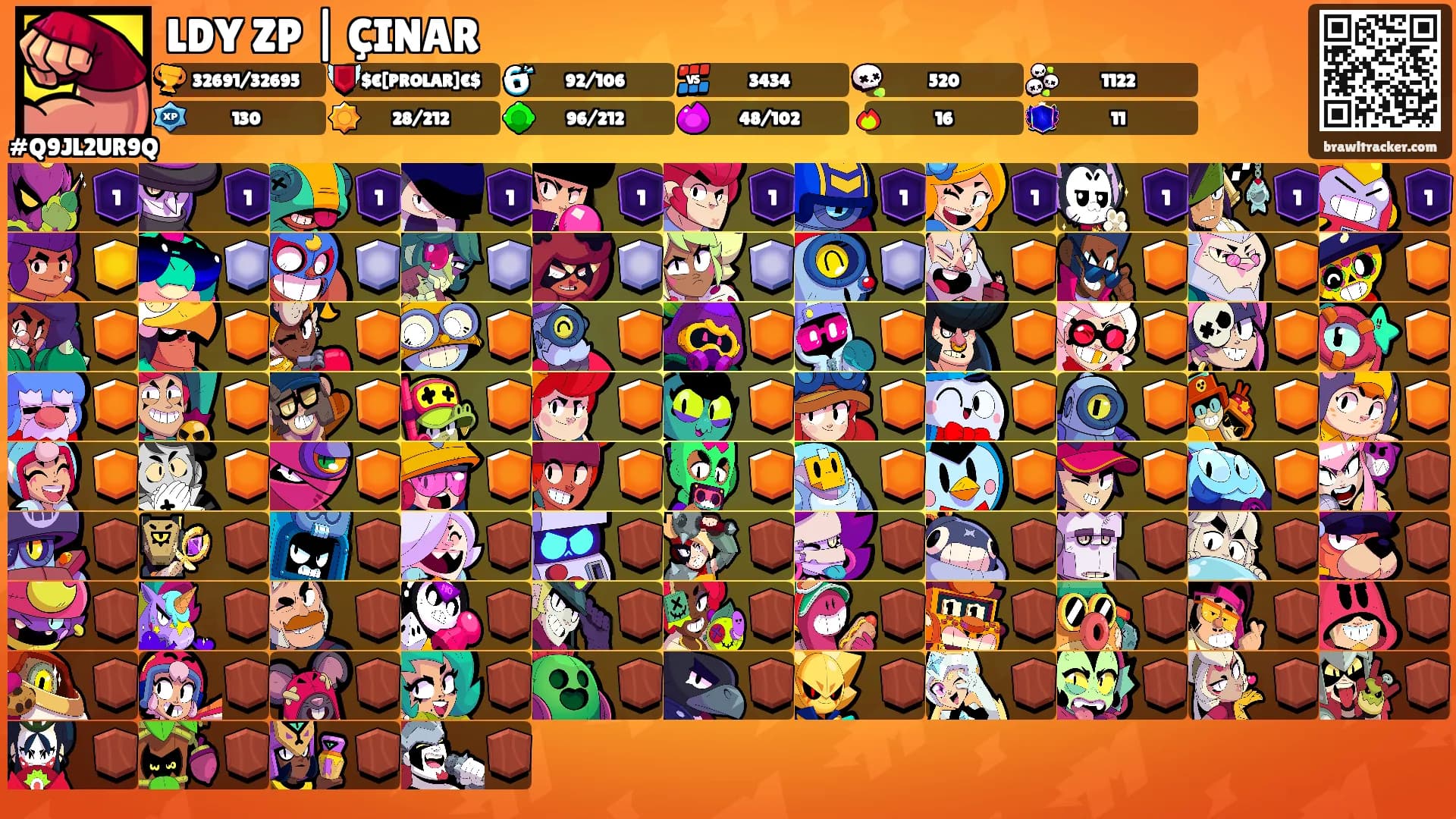 LDY ZP | ÇINAR's Ranks