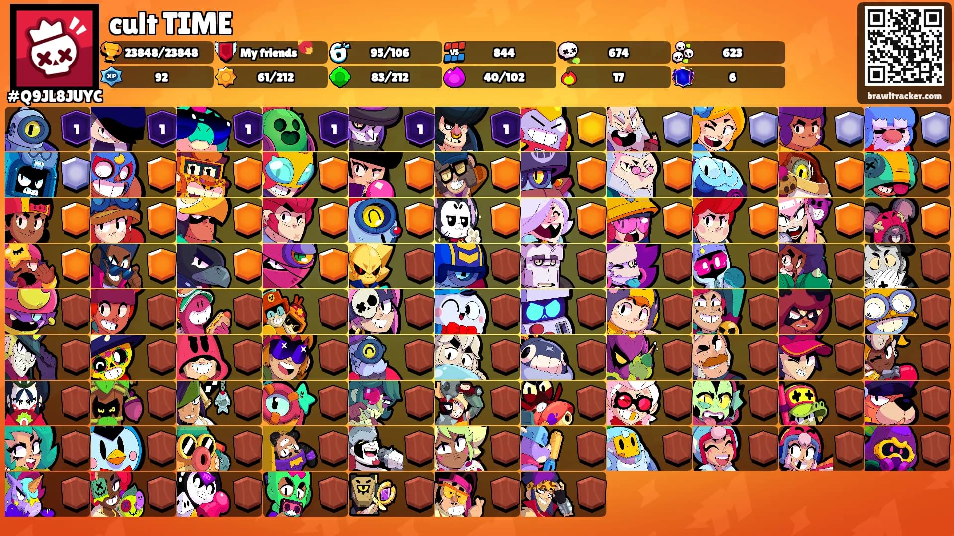 cult TIME's Ranks