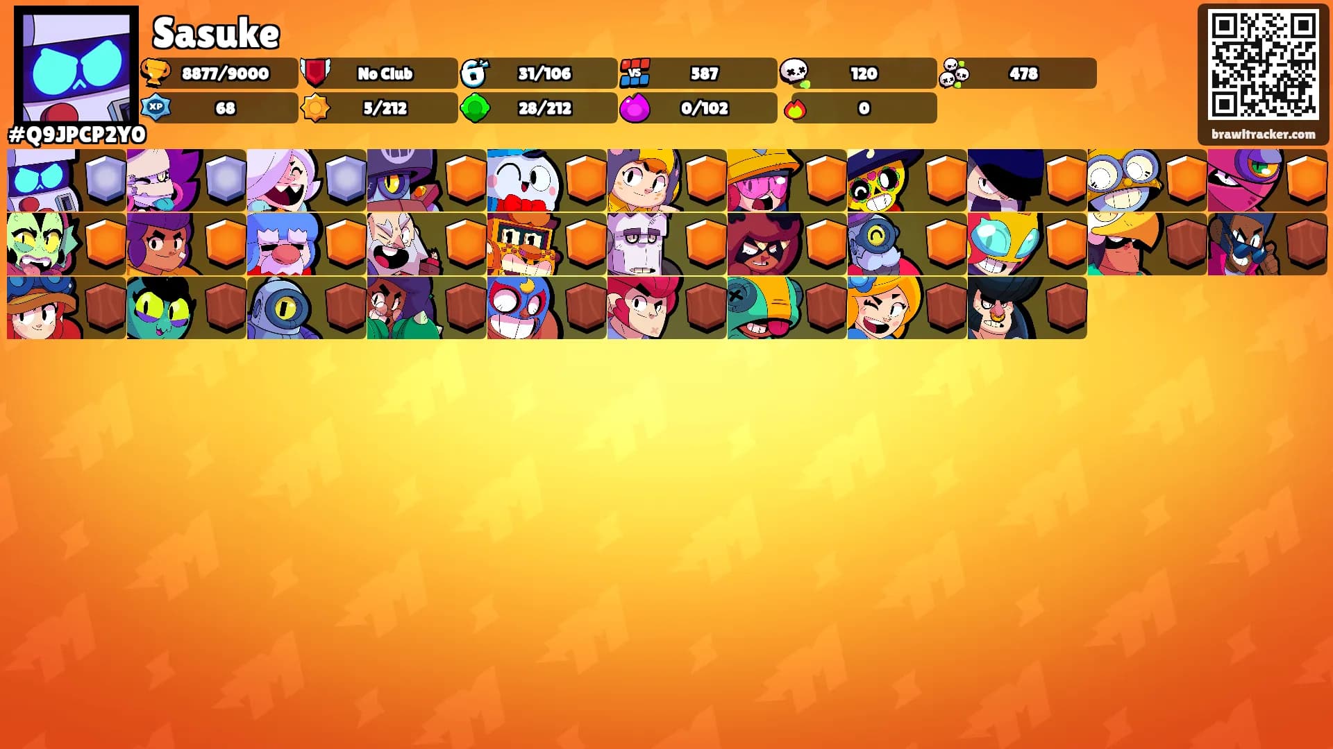 Sasuke's Ranks