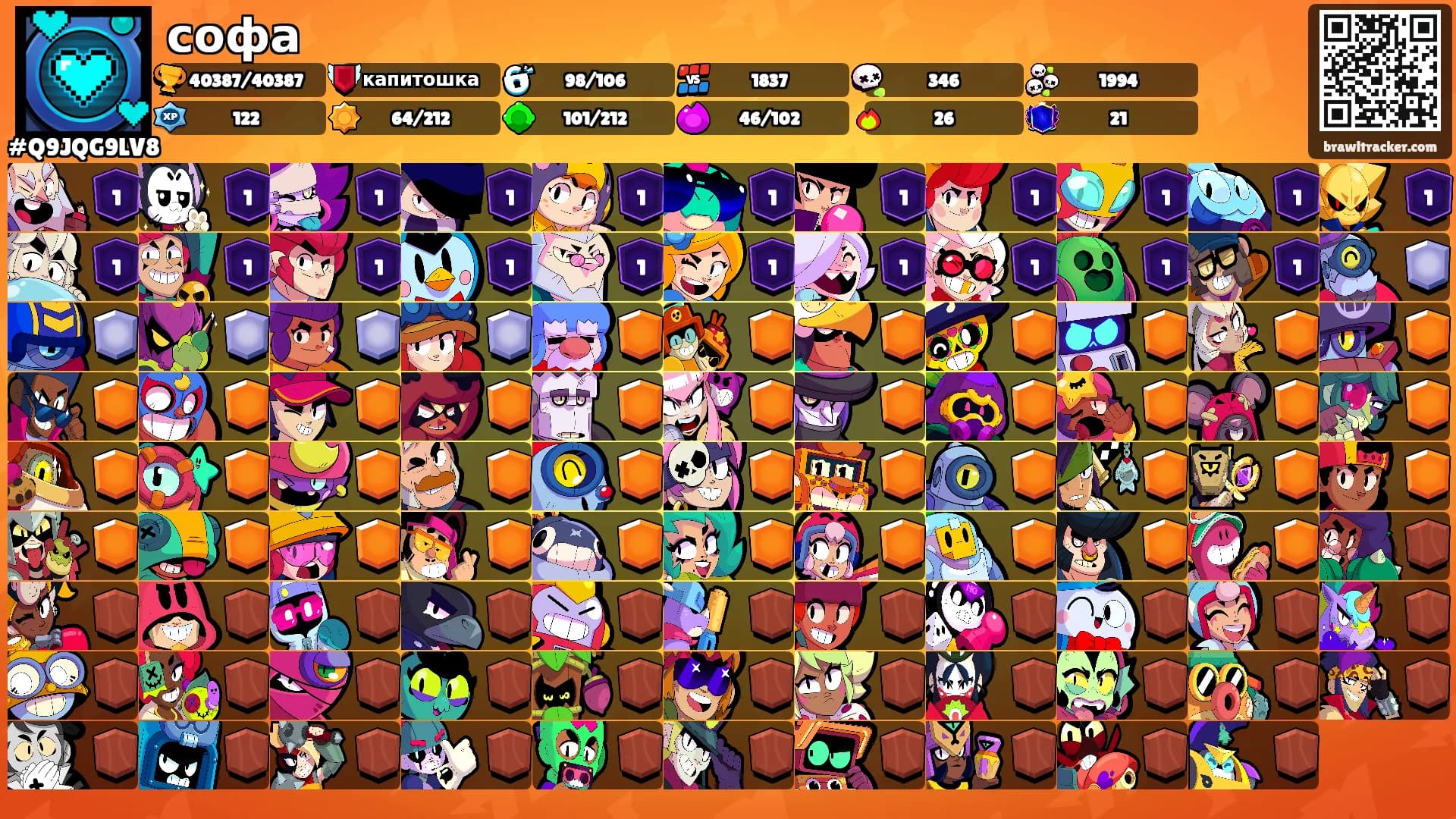 софа's Ranks