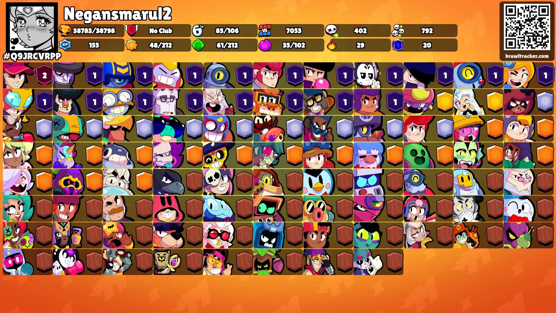 Negansmarul2's Ranks