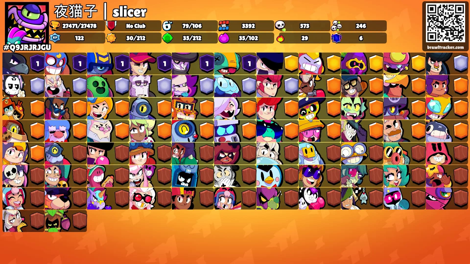 夜猫子 | slicer's Ranks