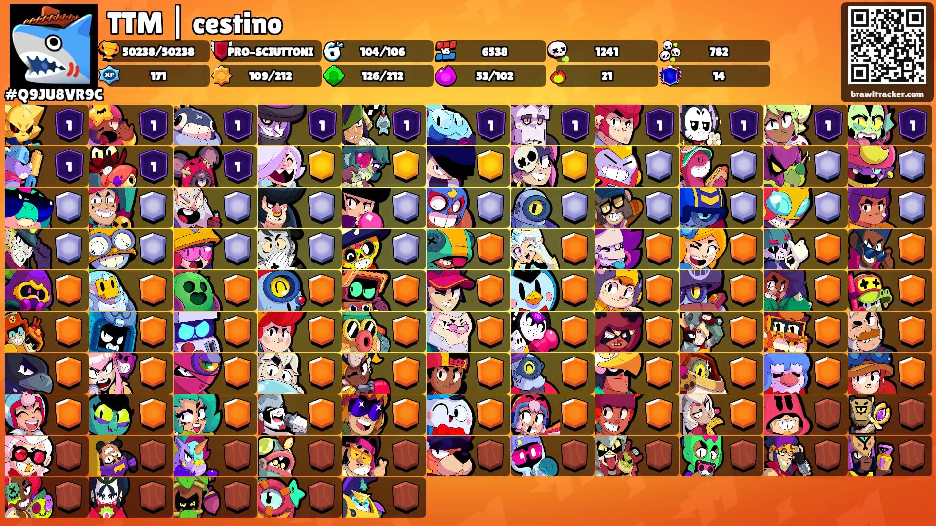 TTM | cestino's Ranks