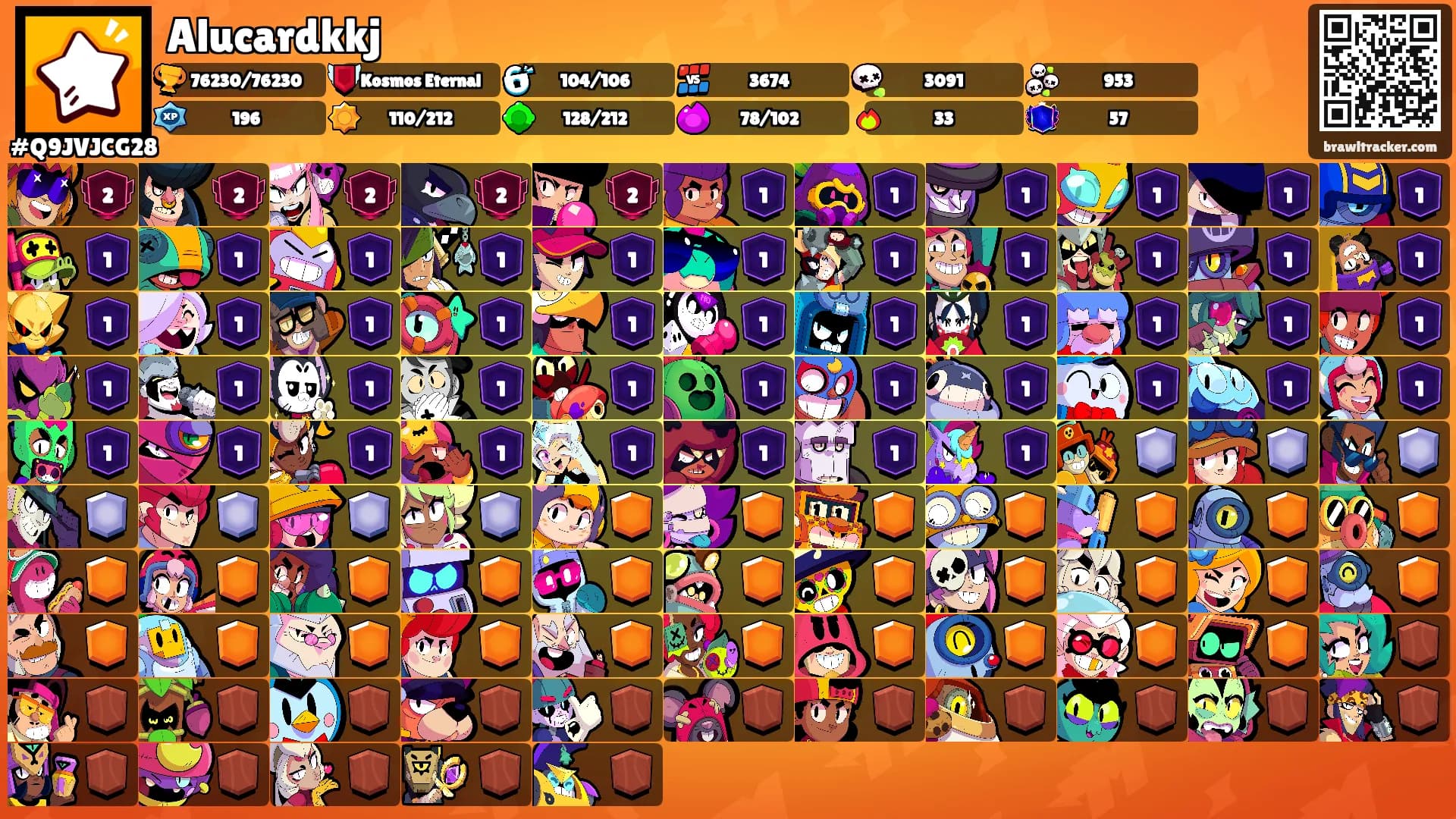 Alucardkkj's Ranks