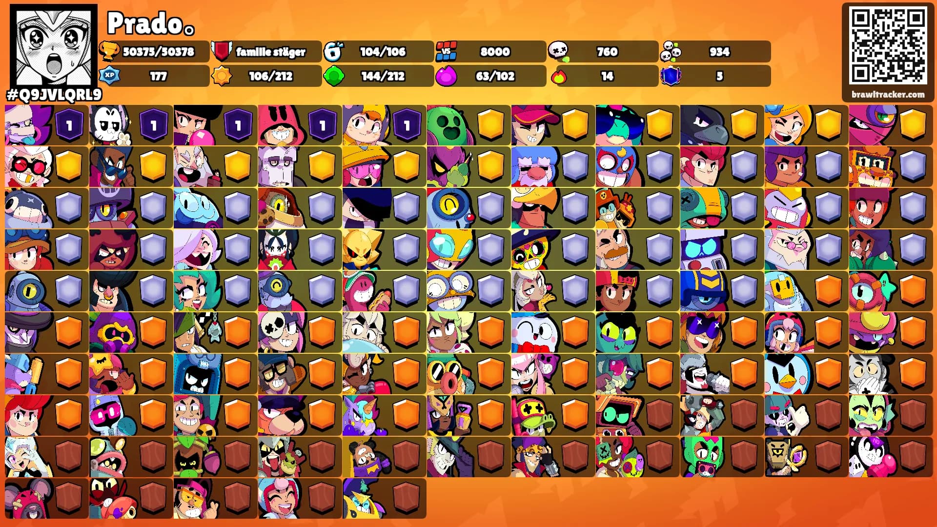 Prado。's Ranks