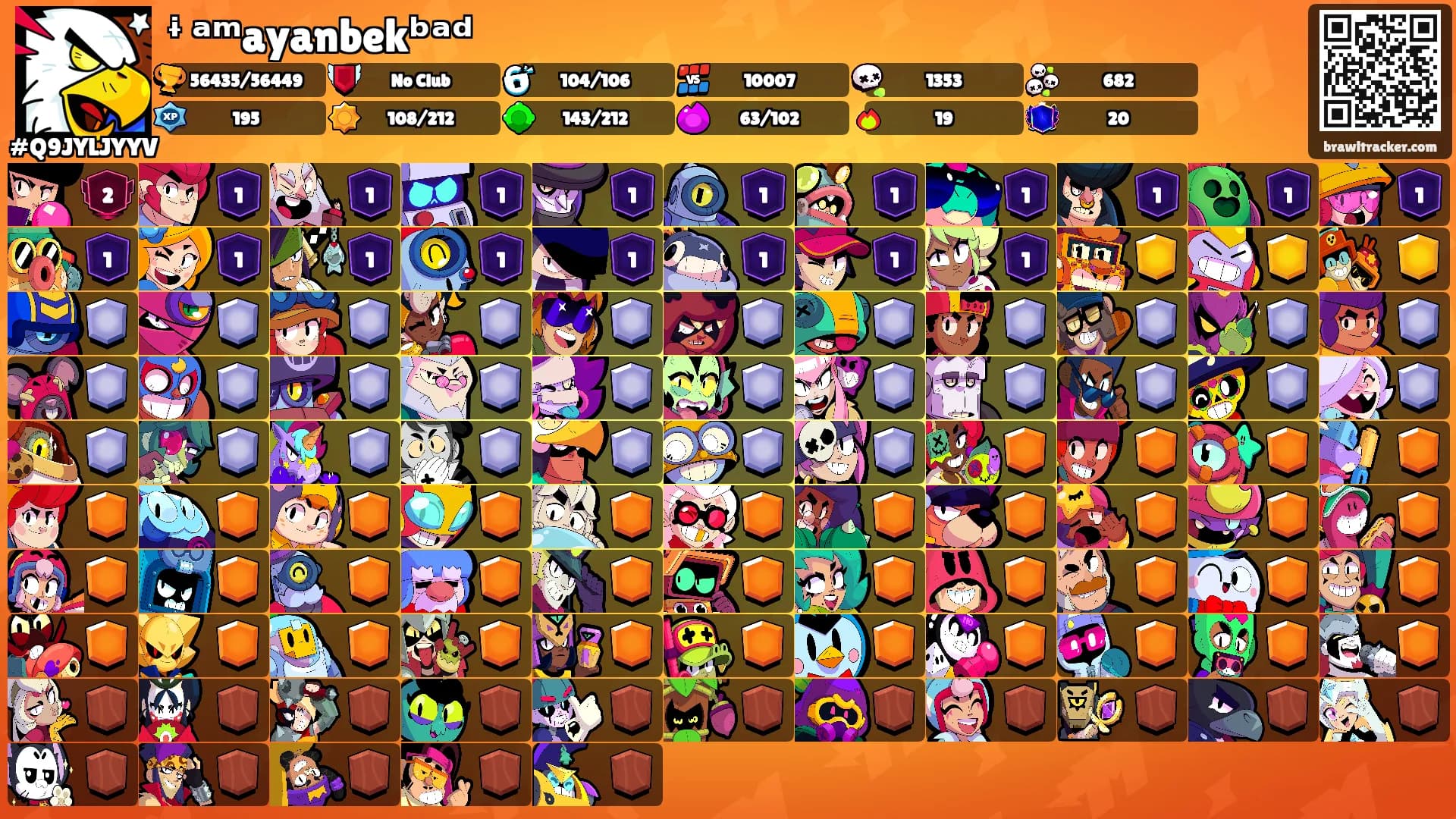 ᶤ ᵃᵐayanbekᵇᵃᵈ's Ranks