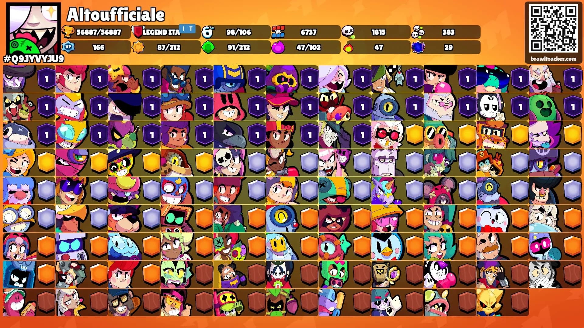 Altoufficiale's Ranks