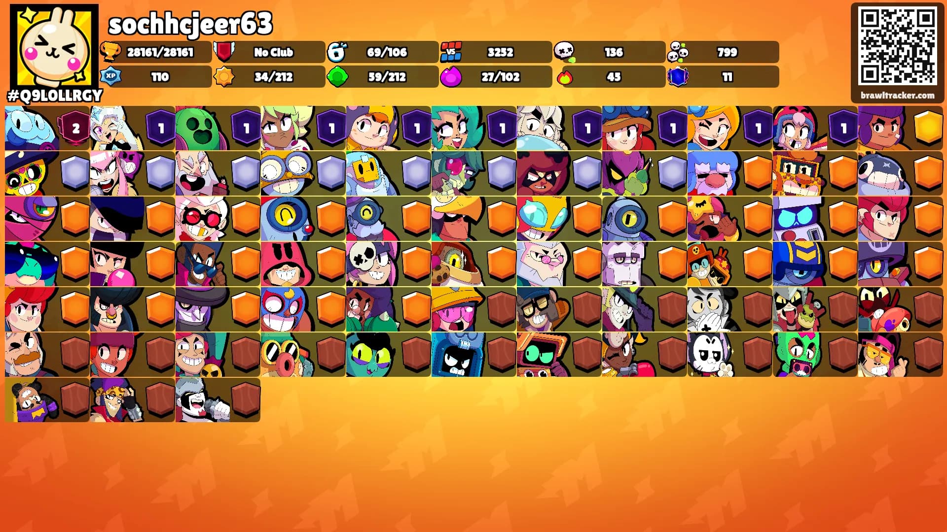 sochhcjeer63's Ranks