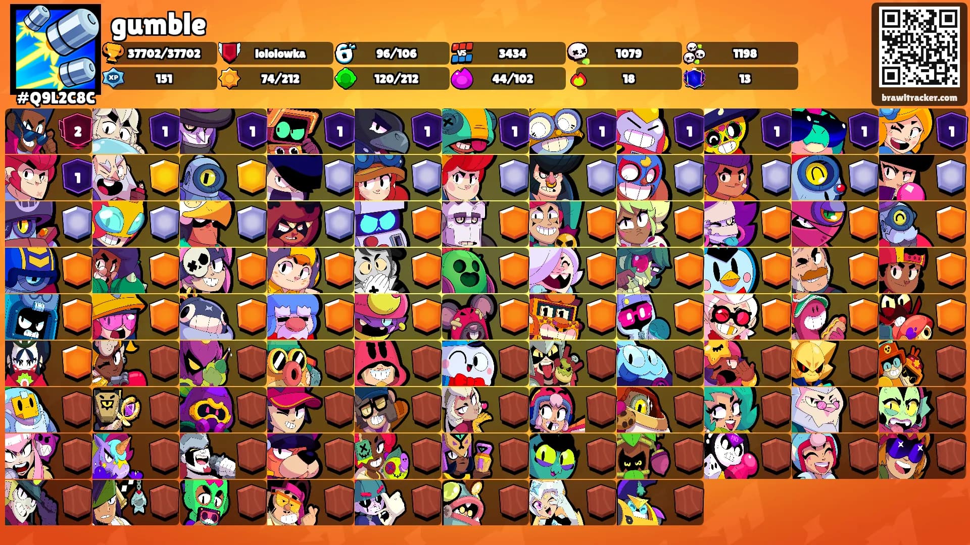 gumble's Ranks