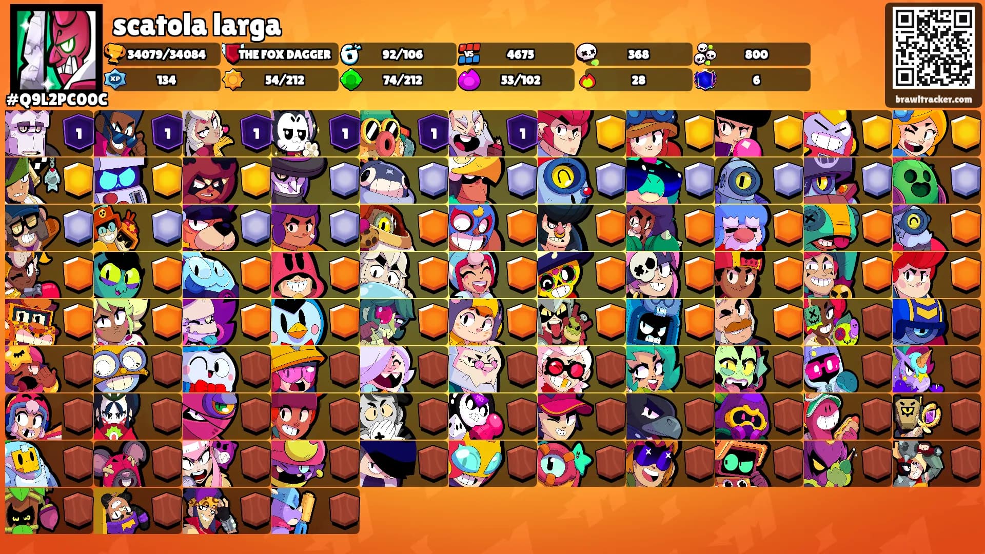 scatola larga's Ranks
