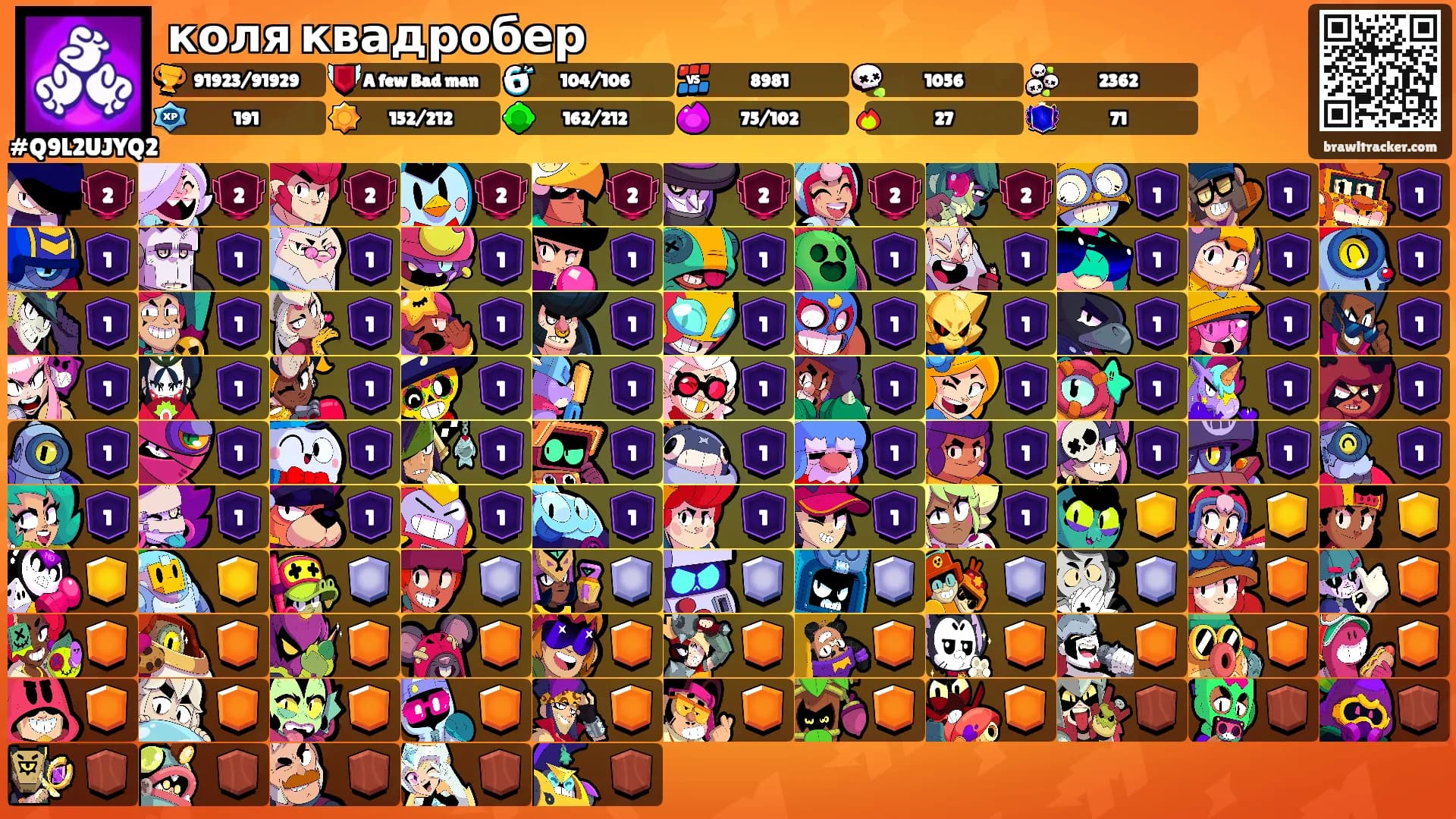 коля квадробер's Ranks