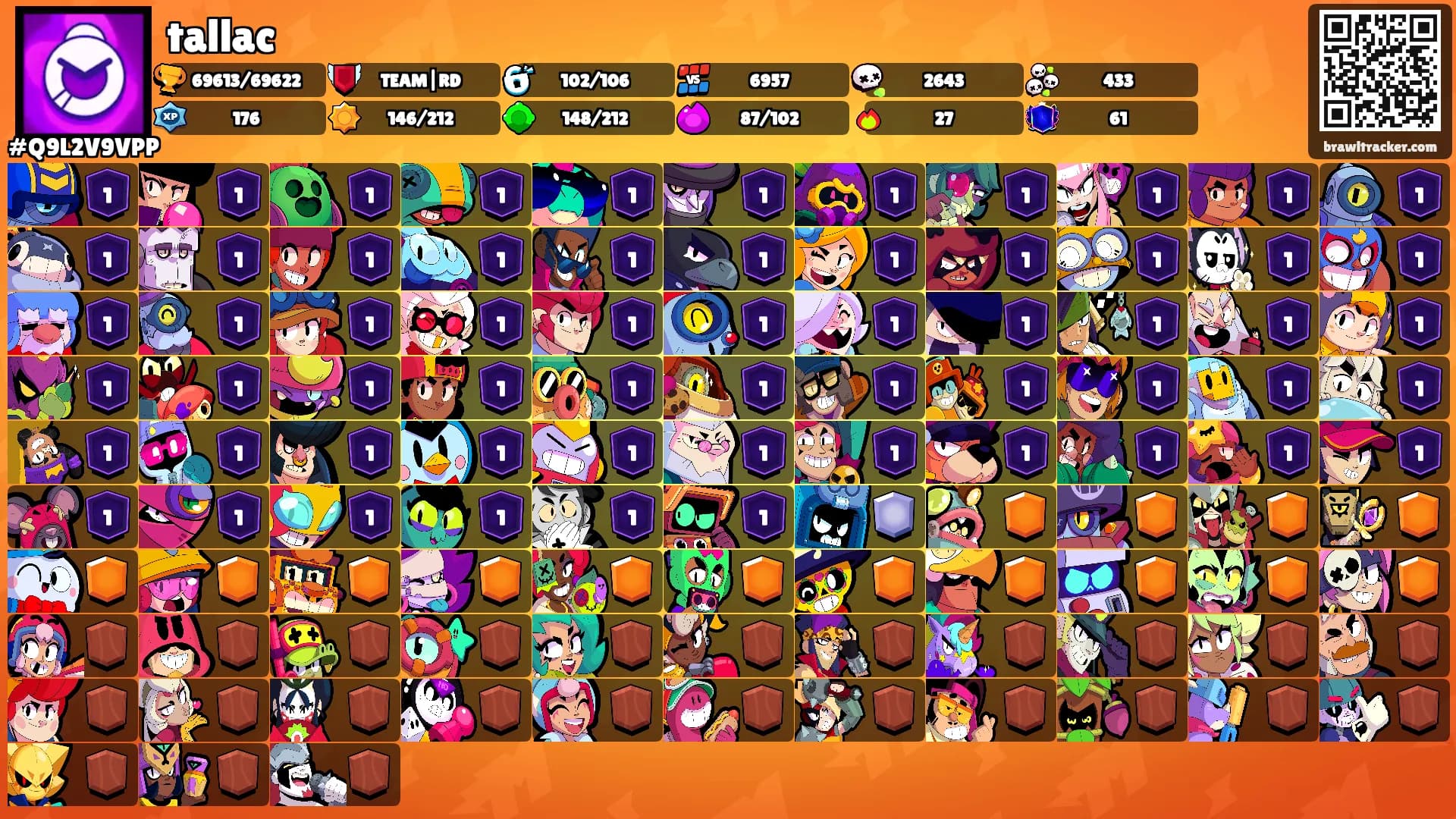 tallac's Ranks