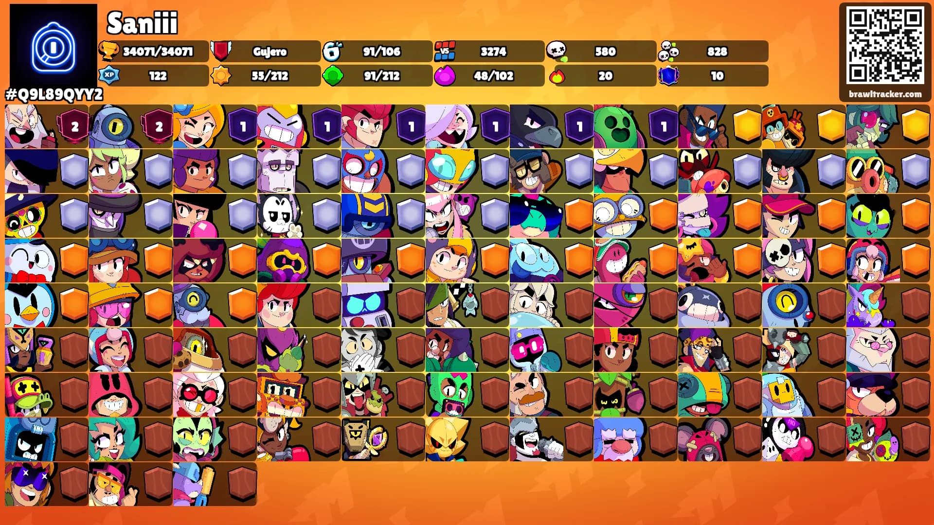Saniii's Ranks