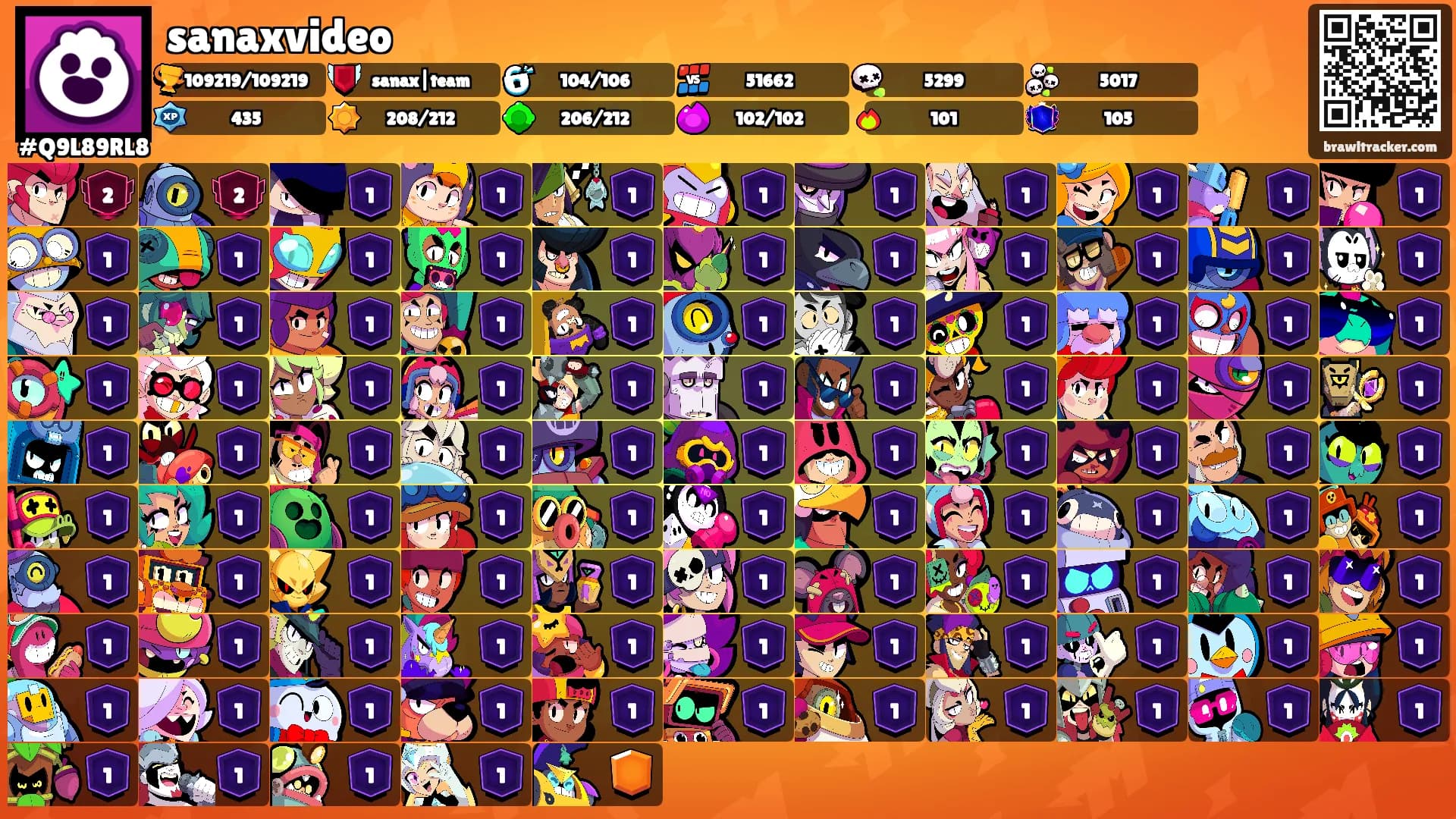 sanaxvideo's Ranks
