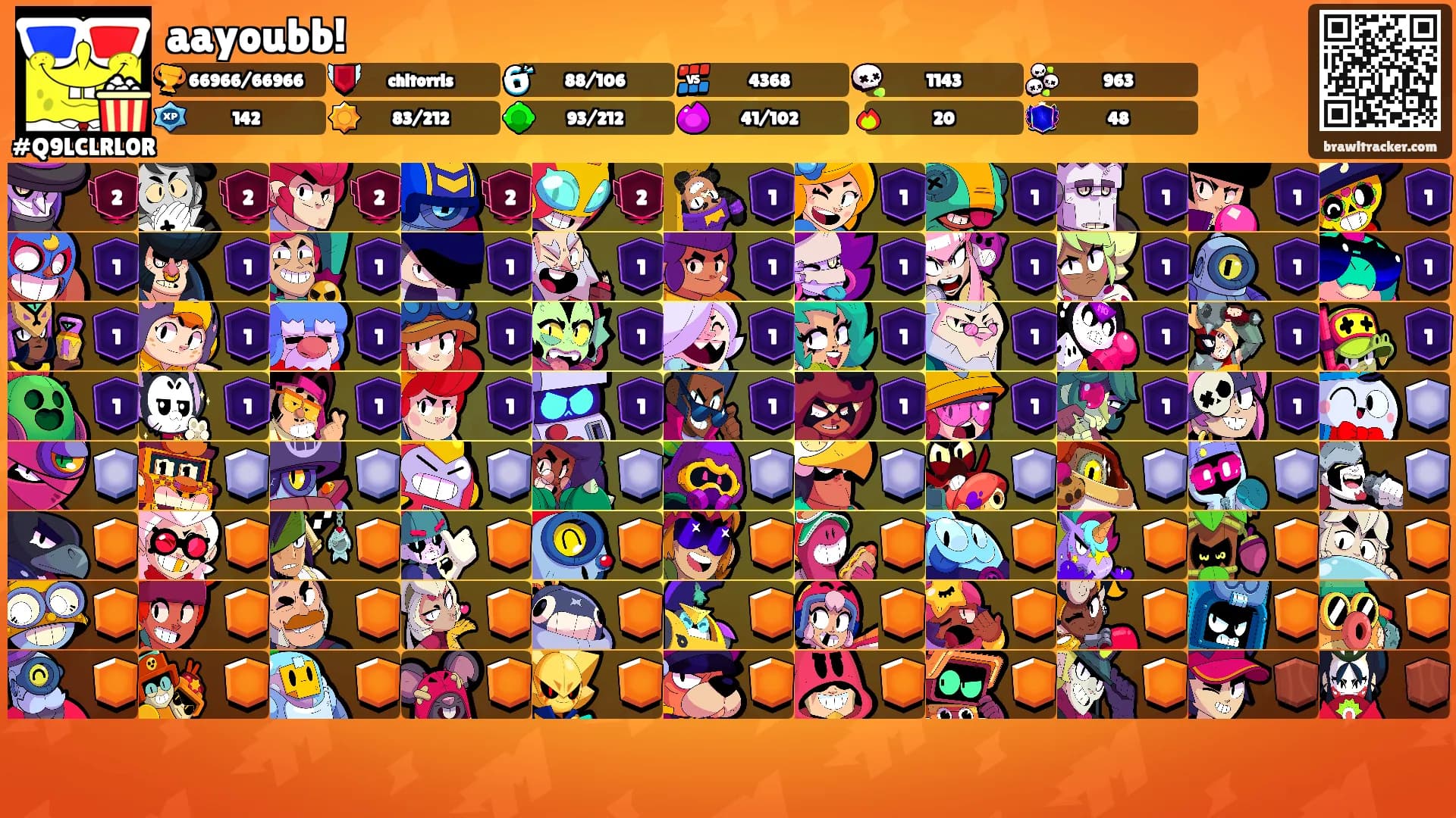 aayoubb!'s Ranks