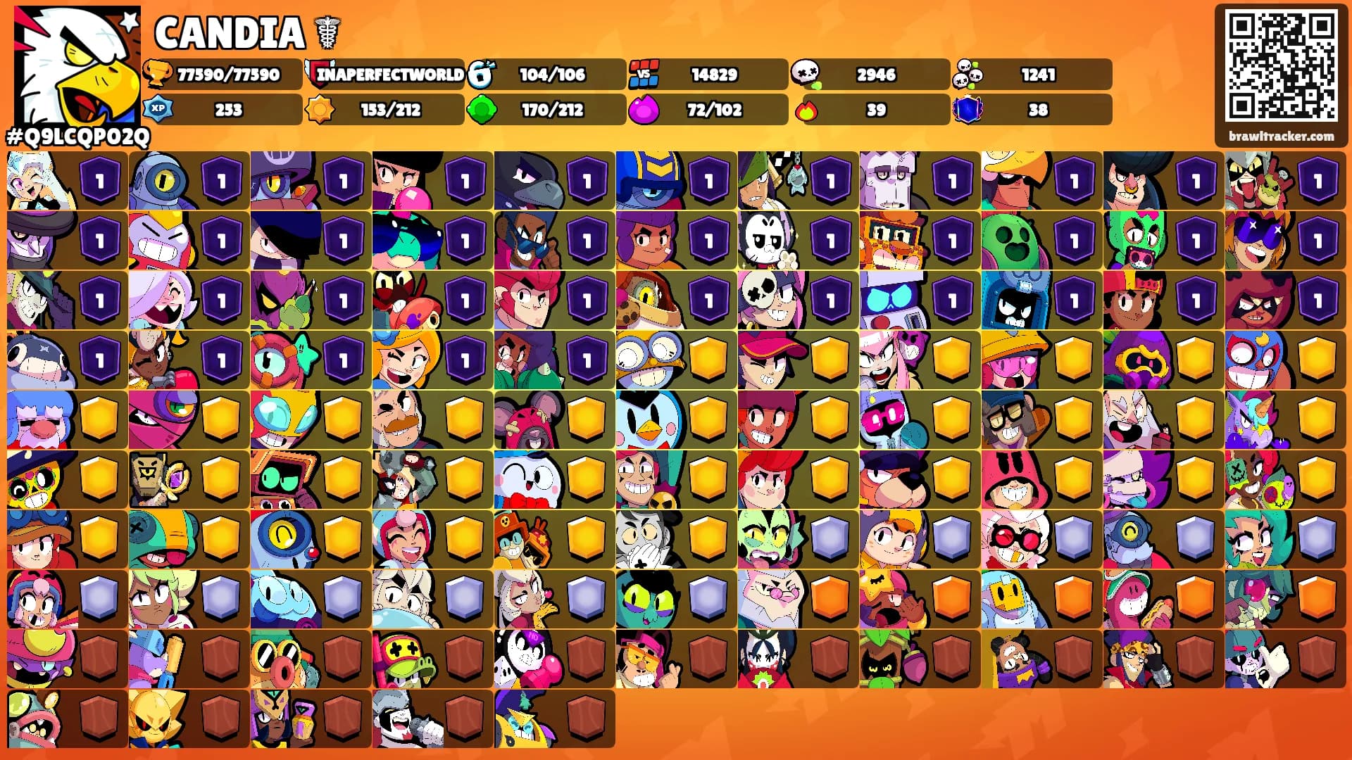 CANDIA ☤'s Ranks