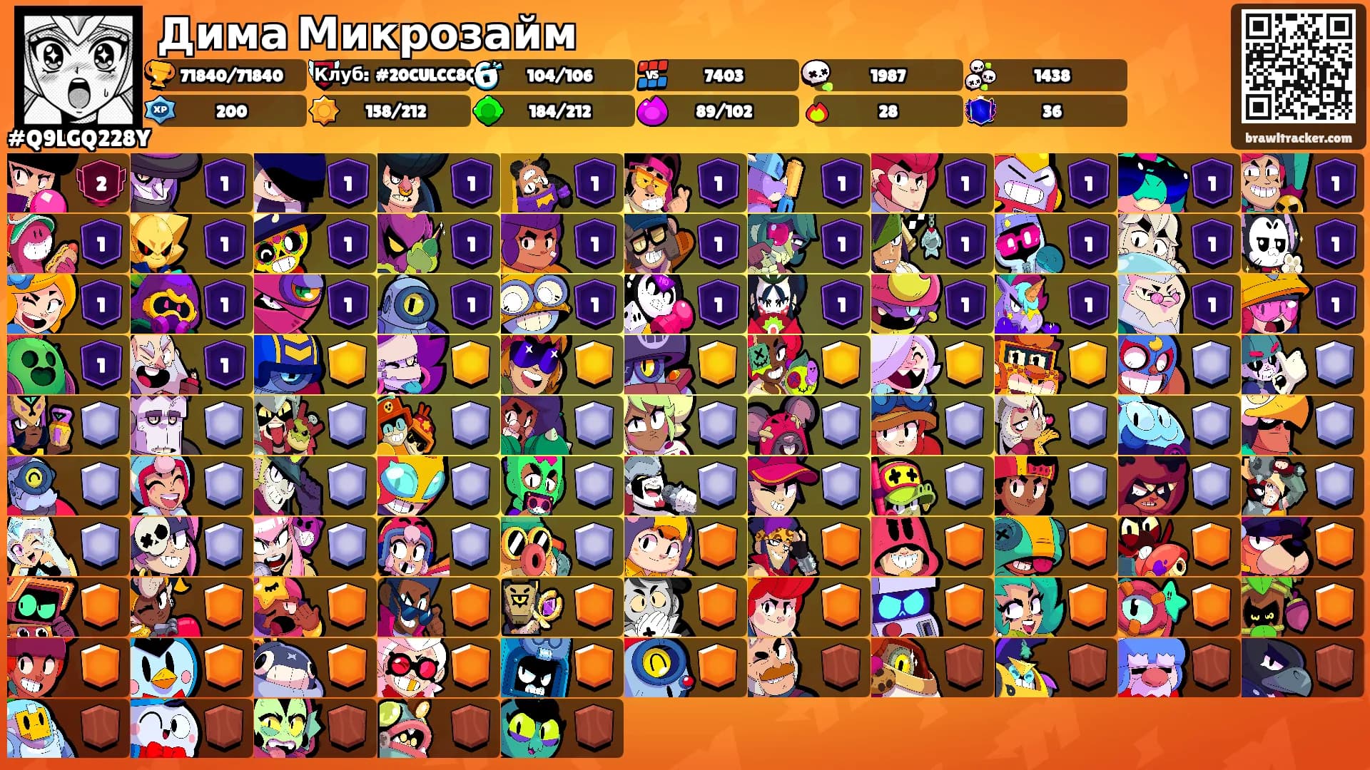Дима Микрозайм's Ranks