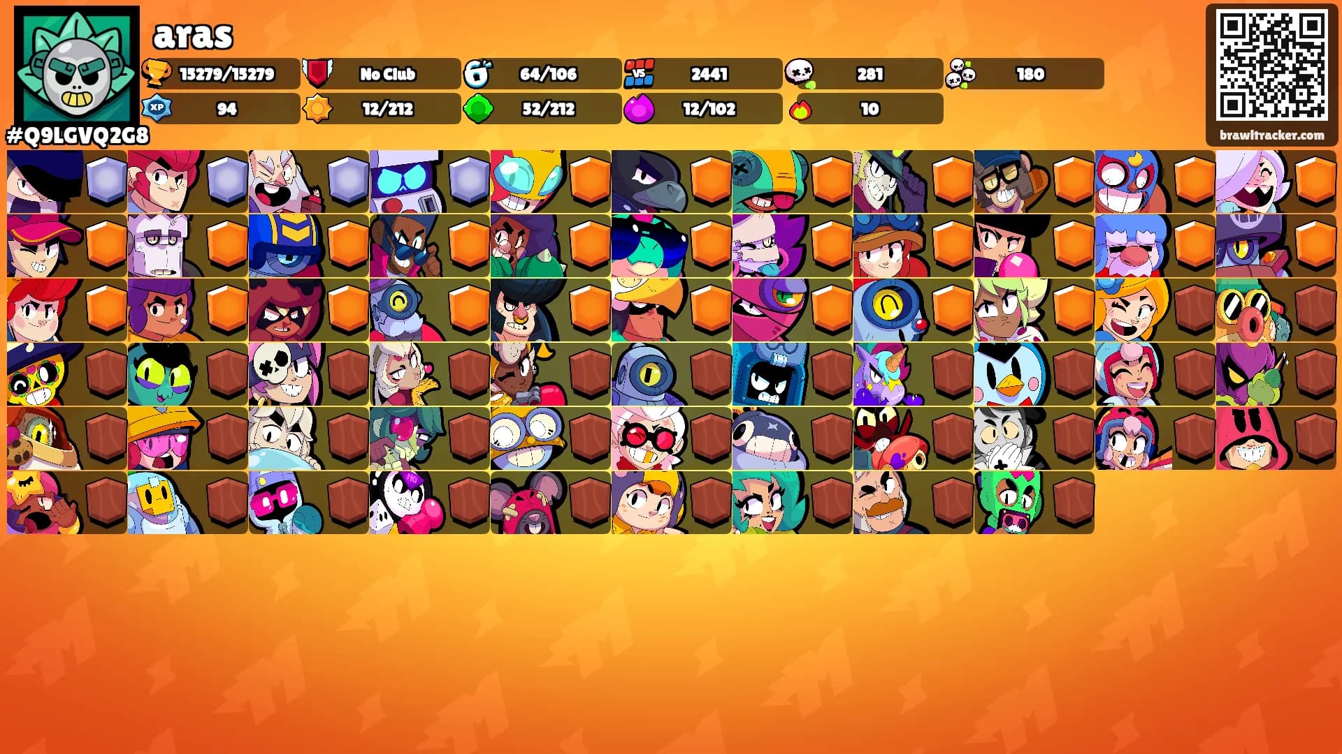 aras's Ranks
