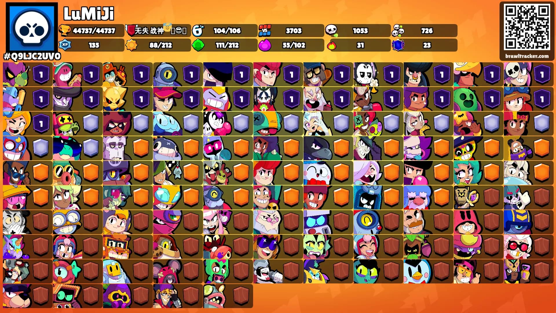 LuMiJi's Ranks