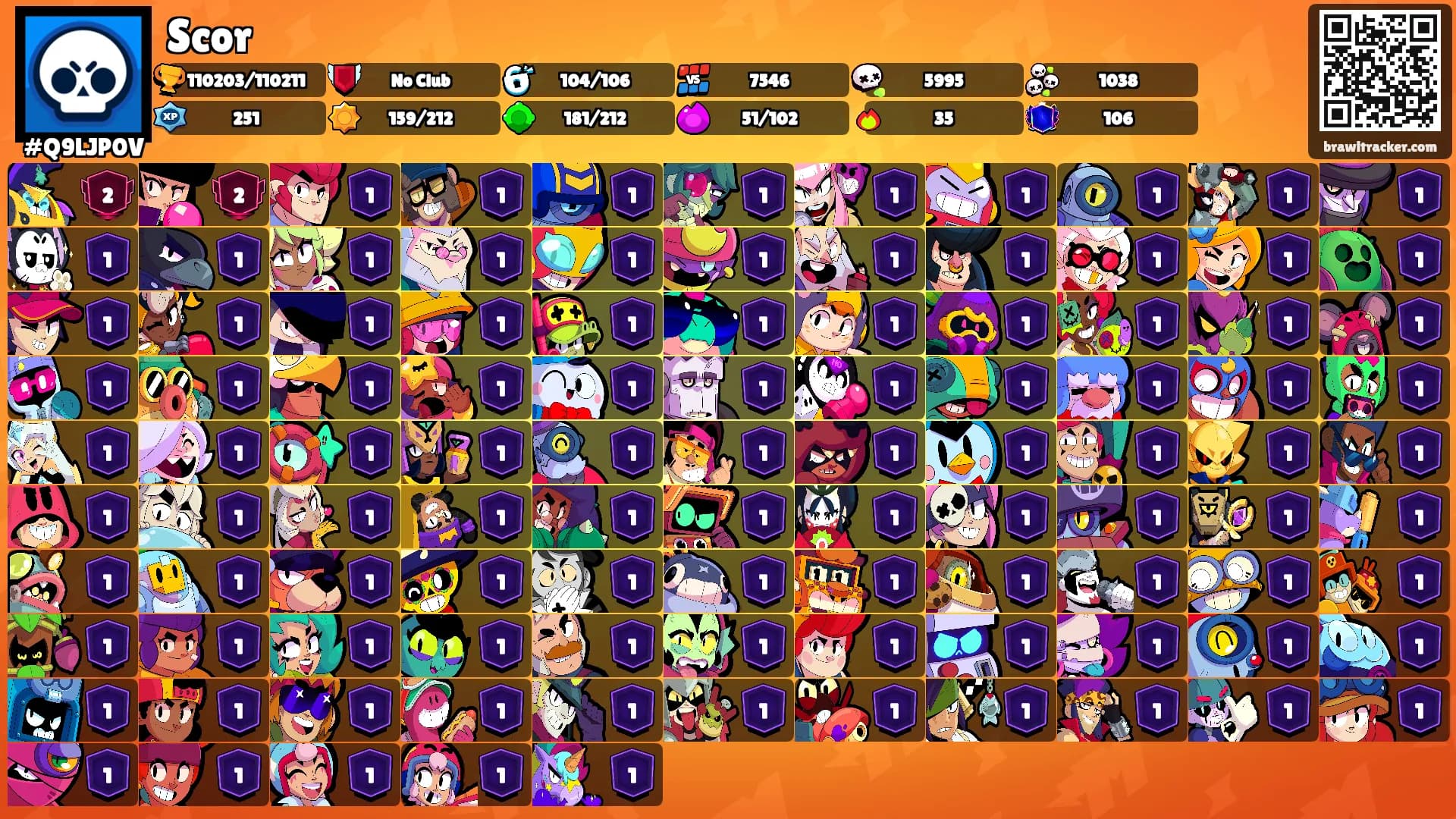 Scor's Ranks