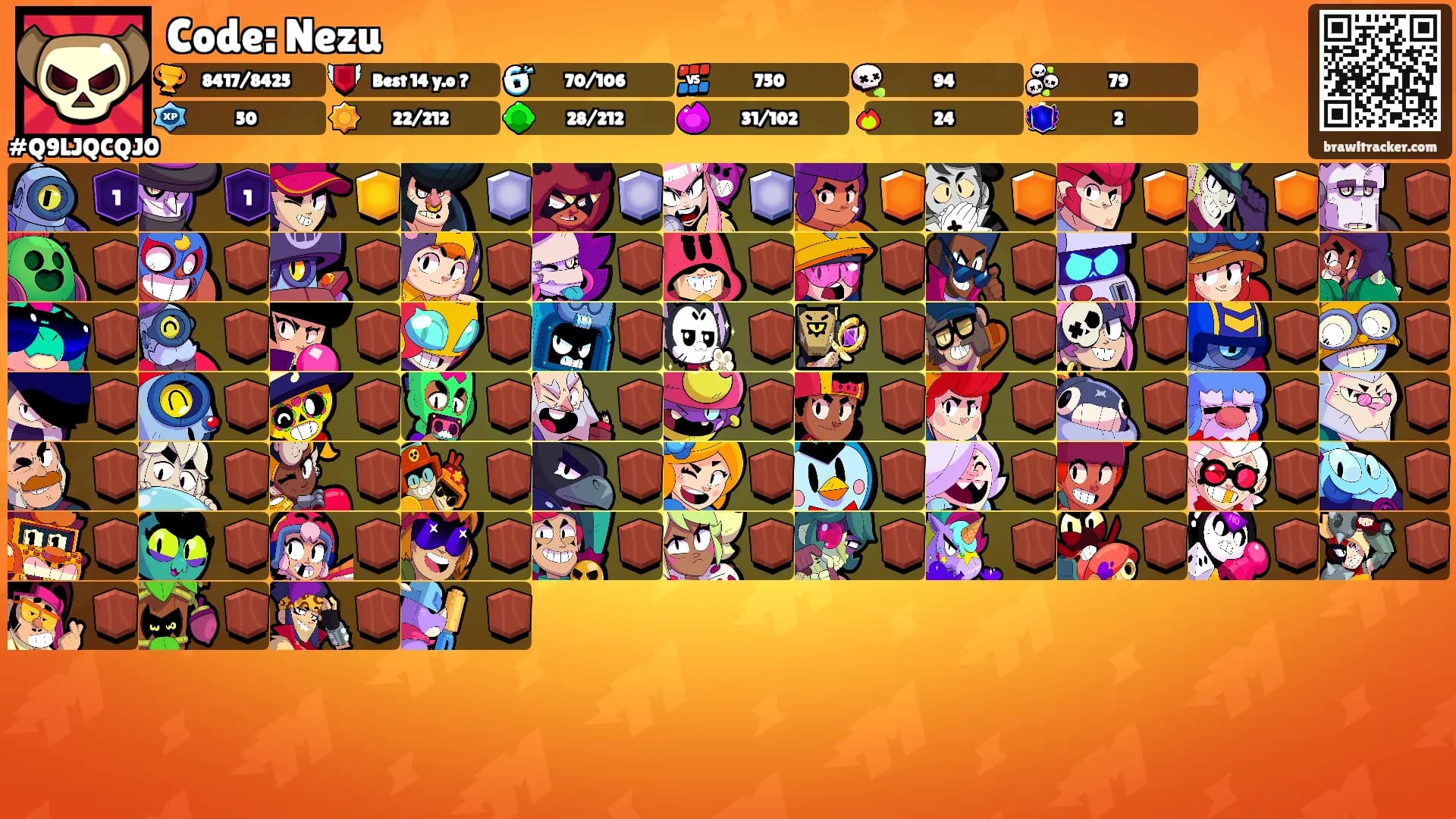 Code: Nezu's Ranks