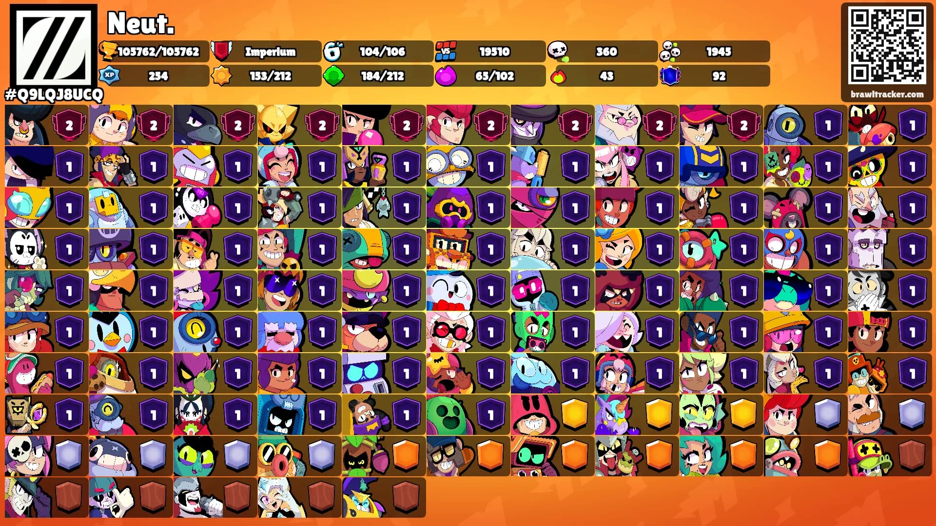 Neut.'s Ranks