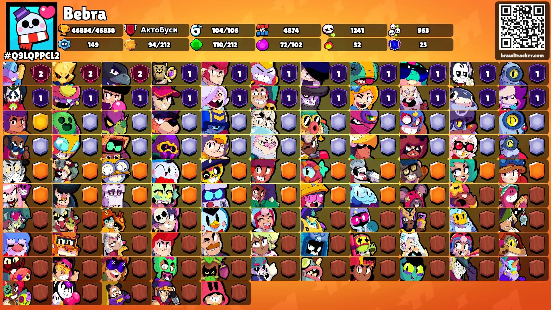 Bebra's Ranks