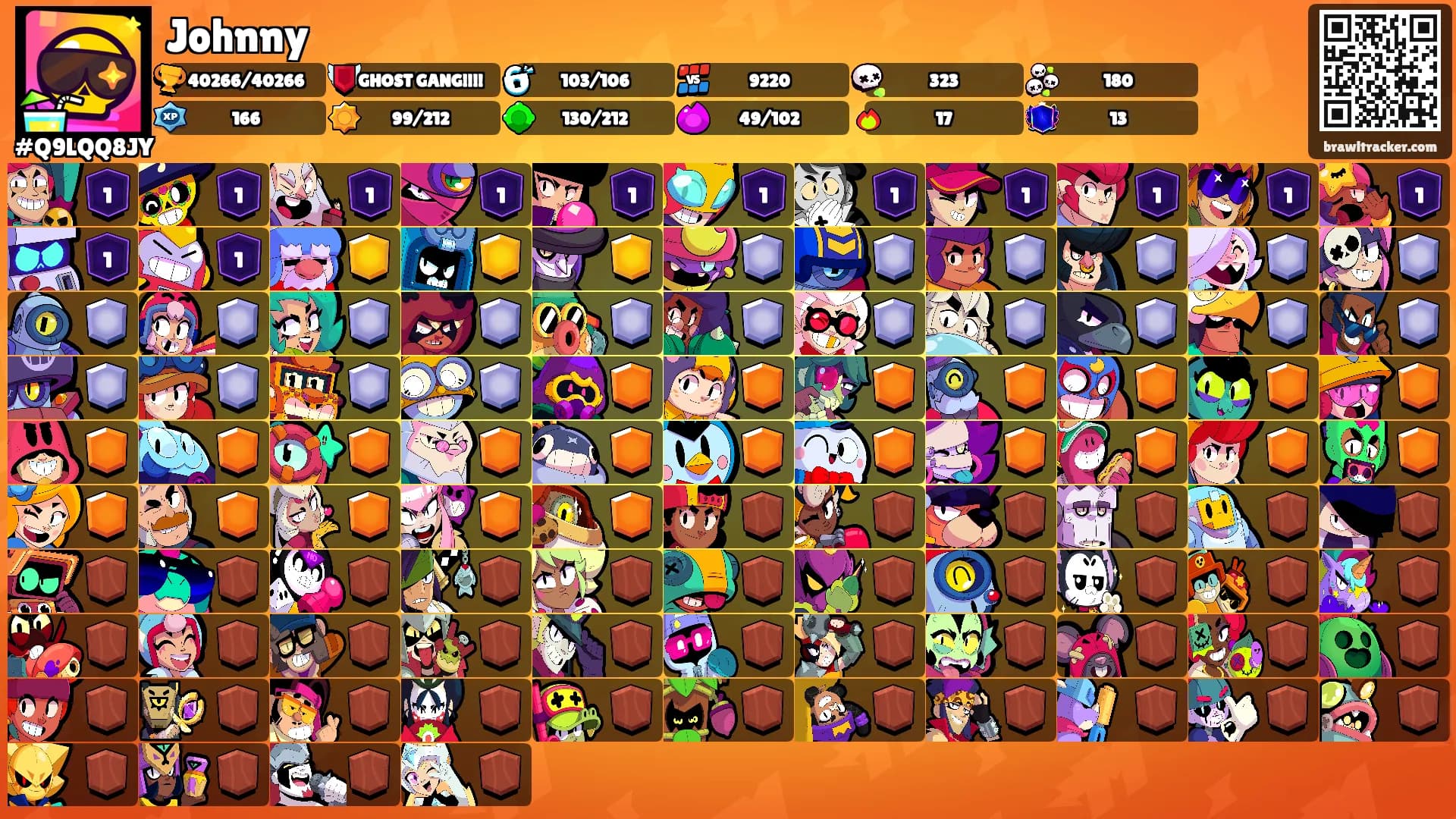 Johnny's Ranks
