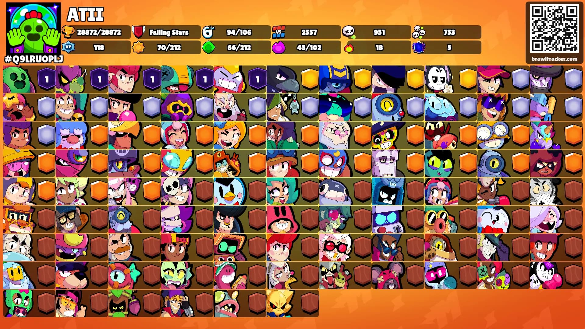 ATII's Ranks