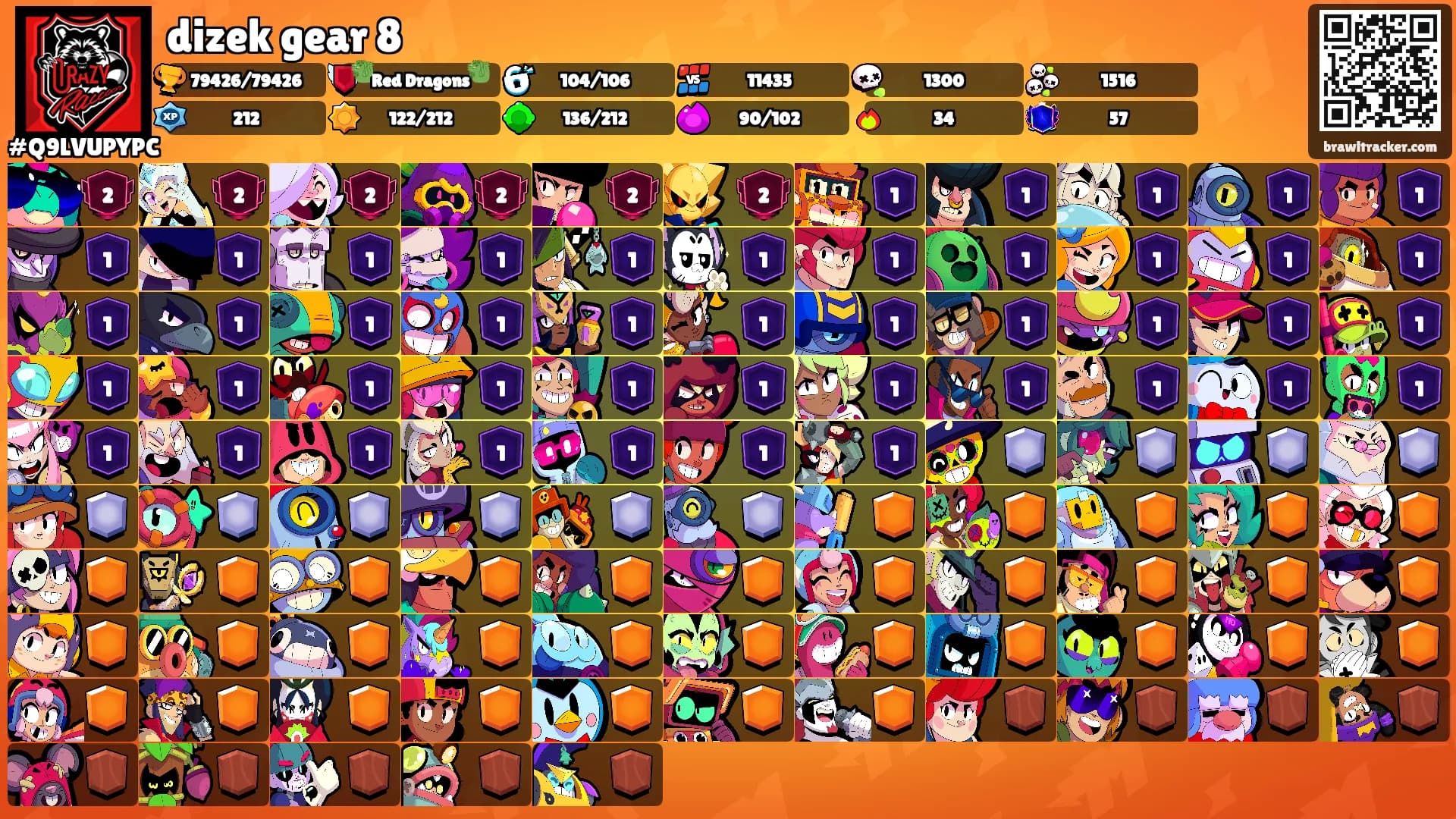 dizek gear 8's Ranks