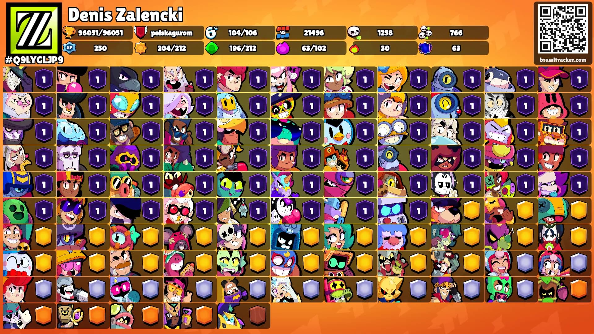 Denis Zalencki's Ranks