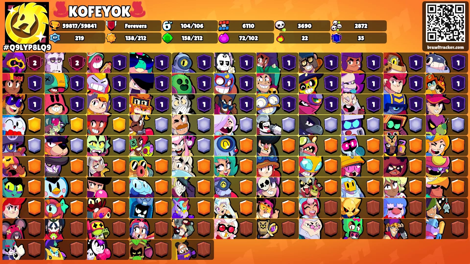 ♨️KOFEYOK♨️'s Ranks