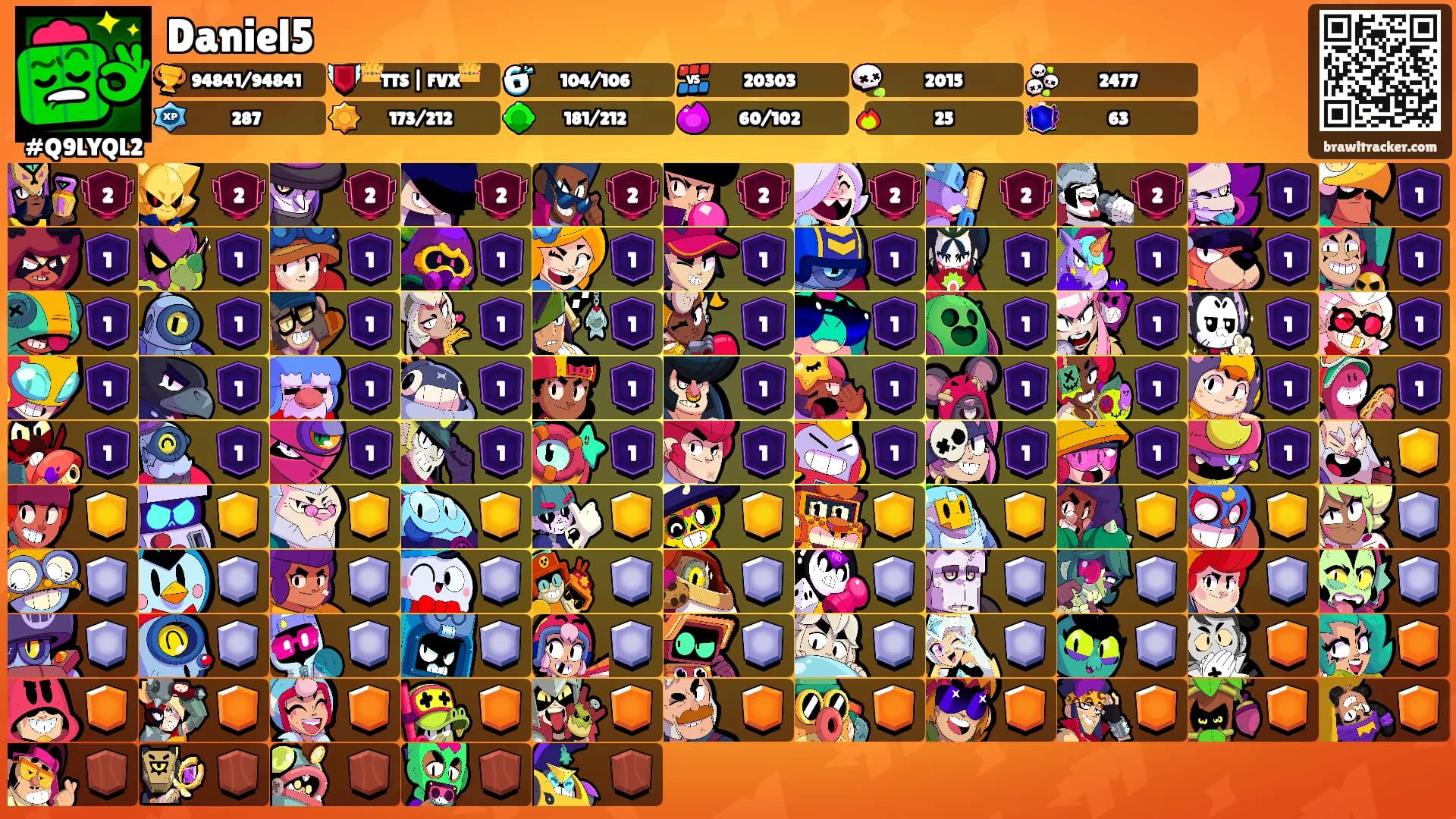 Daniel5's Ranks