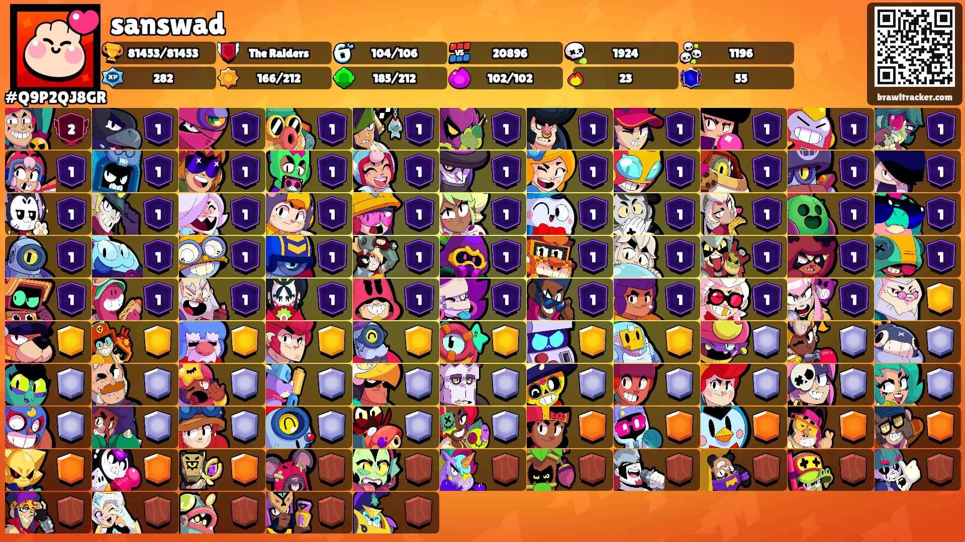 sanswad's Ranks