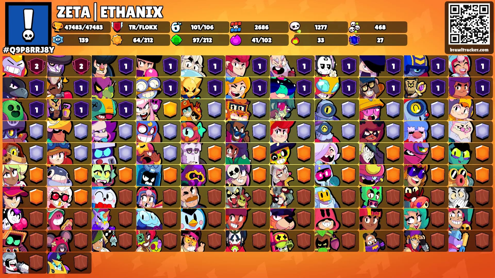 ZETA|ETHANIX's Ranks