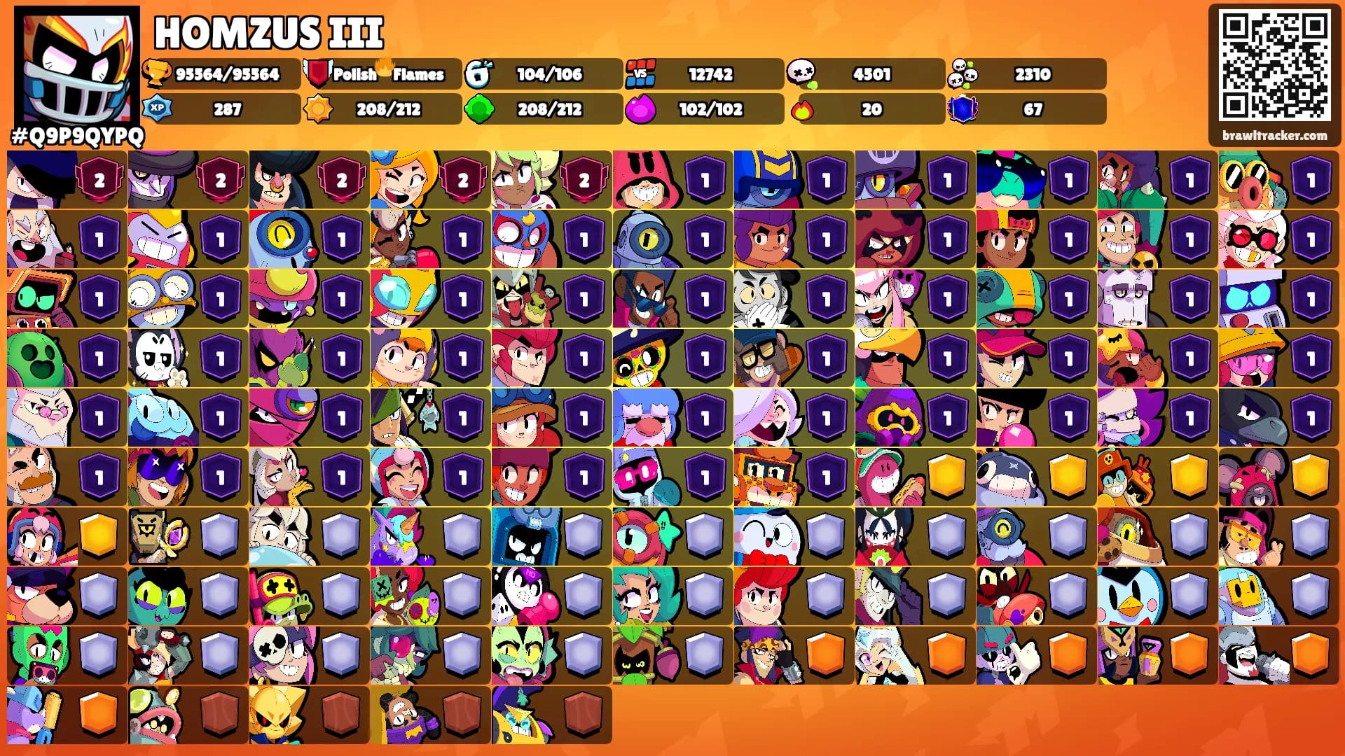 HOMZUS III's Ranks