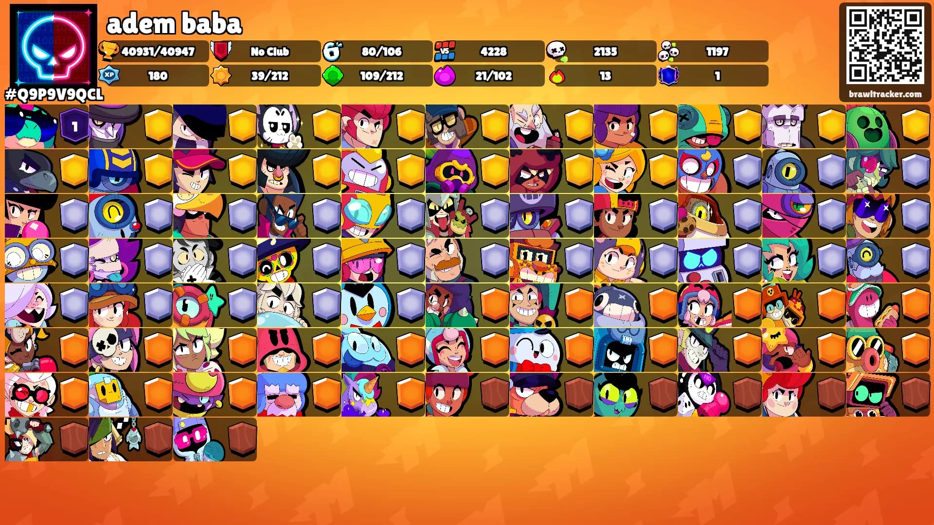 adem baba's Ranks