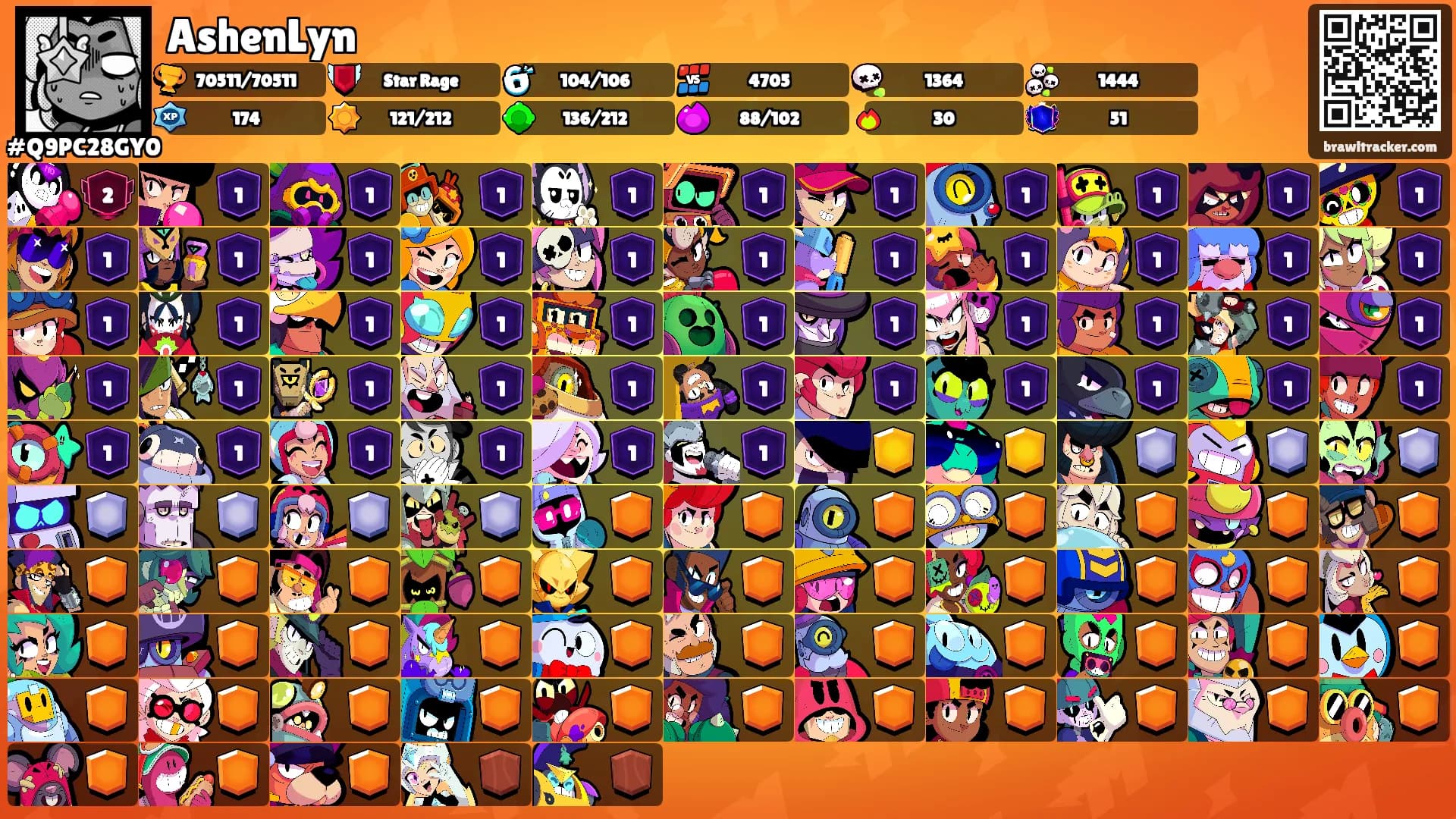 AshenLyn's Ranks