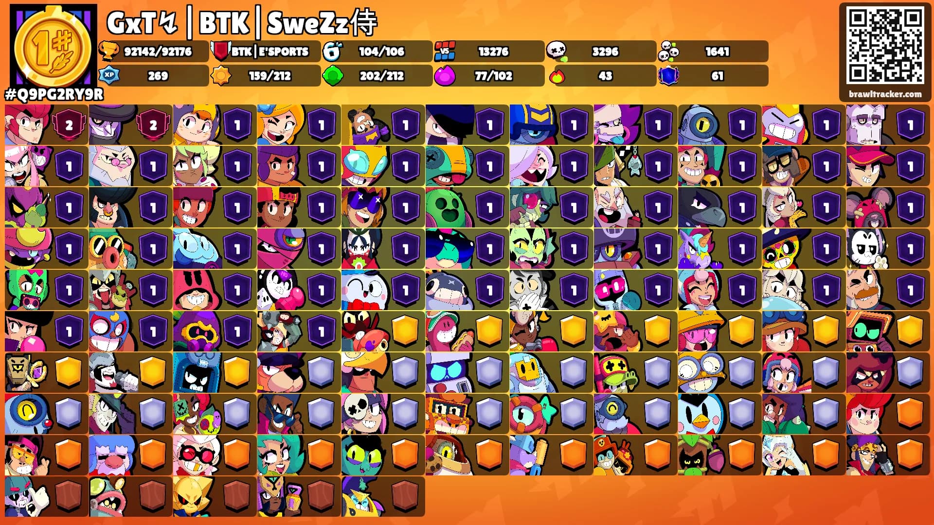 GxT↯|BTK|SweZz侍's Ranks