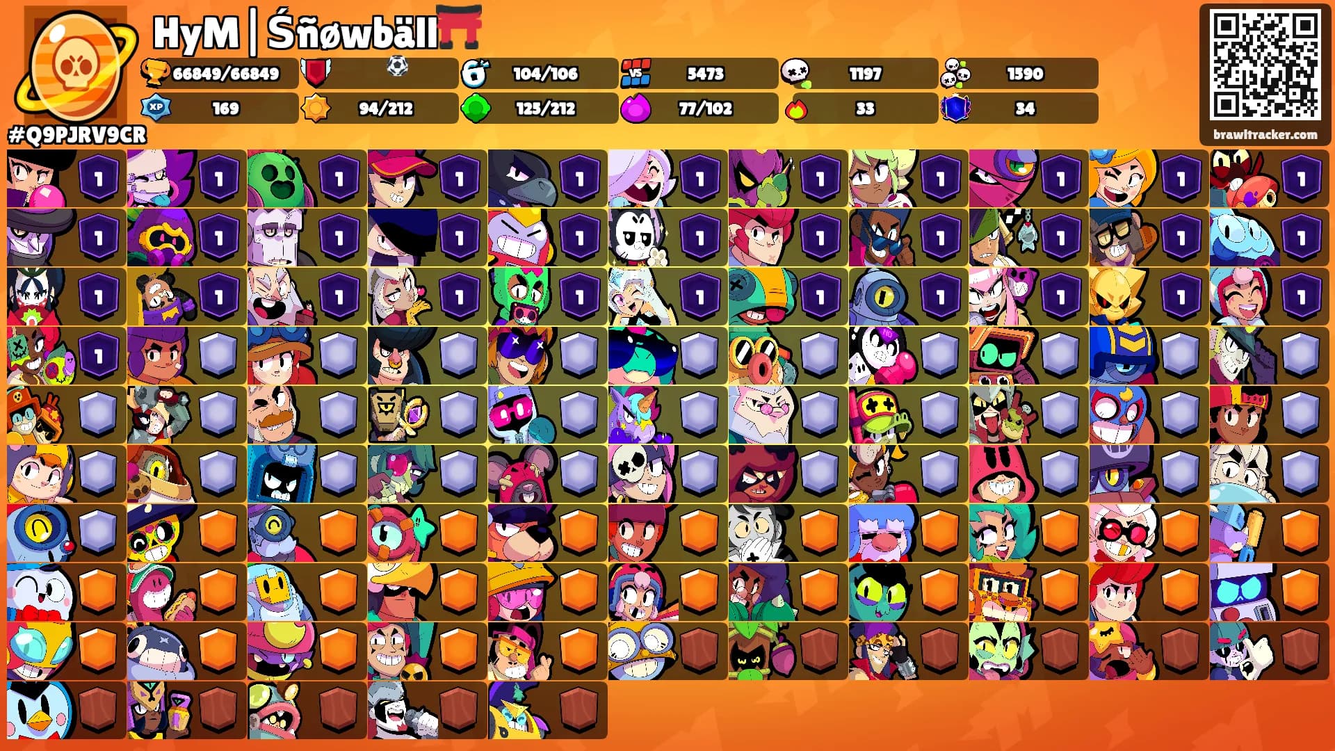HyM|Śñøwbäll⛩️'s Ranks