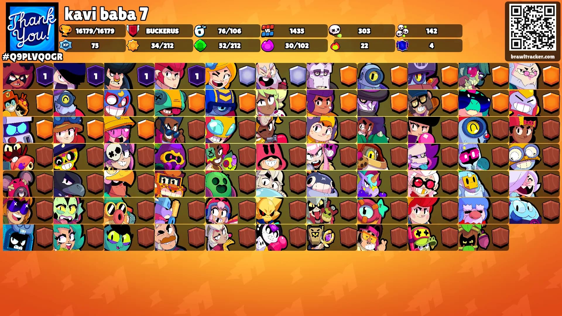 kavi baba 7's Ranks