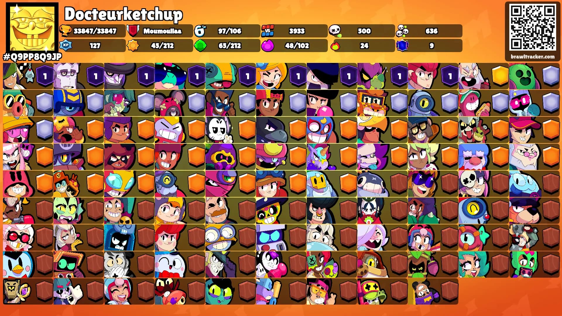 Docteurketchup's Ranks