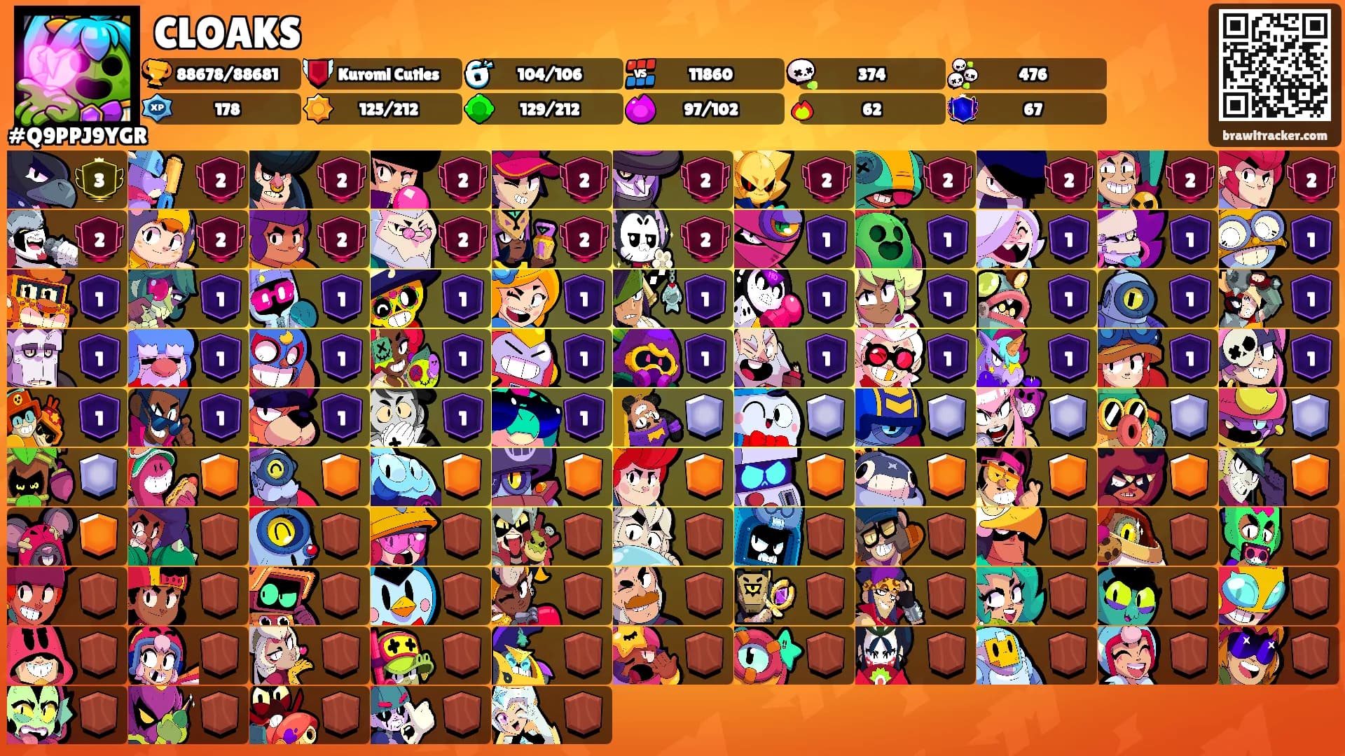 CLOAKS's Ranks
